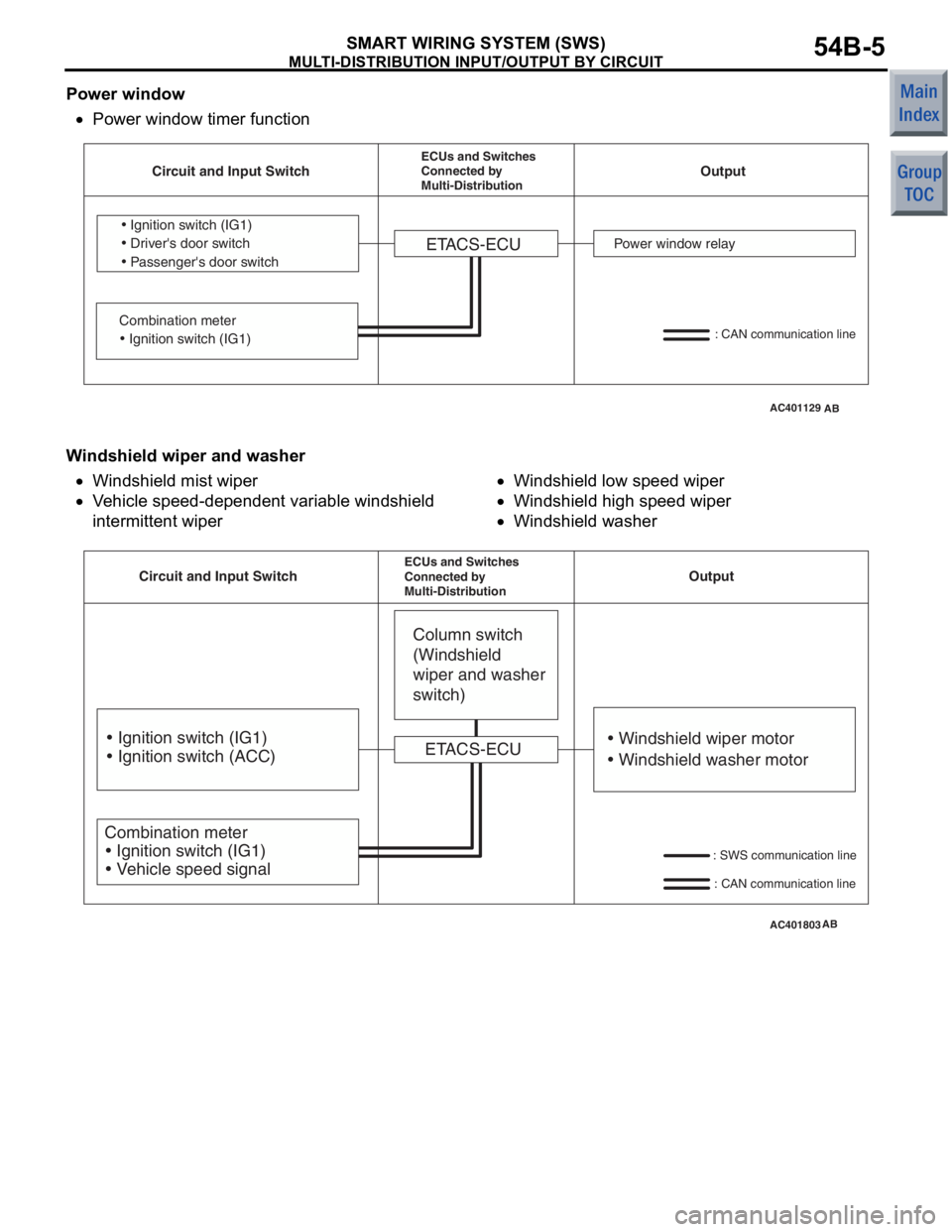 MITSUBISHI COLT 2006 Service Repair Manual
MULTI-DISTRIBUTION INPUT/OUTPUT BY CIRCUIT
SMART WIRING SYSTEM (SWS)54B-5
Power window
•
AC401129AB
ETACS-ECU
Circuit and Input SwitchECUs and Switches
Connected by
Multi-DistributionOutput
Power MITSUBISHI COLT 2006 Service Repair Manual
MULTI-DISTRIBUTION INPUT/OUTPUT BY CIRCUIT
SMART WIRING SYSTEM (SWS)54B-5
Power window
•
AC401129AB
ETACS-ECU
Circuit and Input SwitchECUs and Switches
Connected by
Multi-DistributionOutput
Power