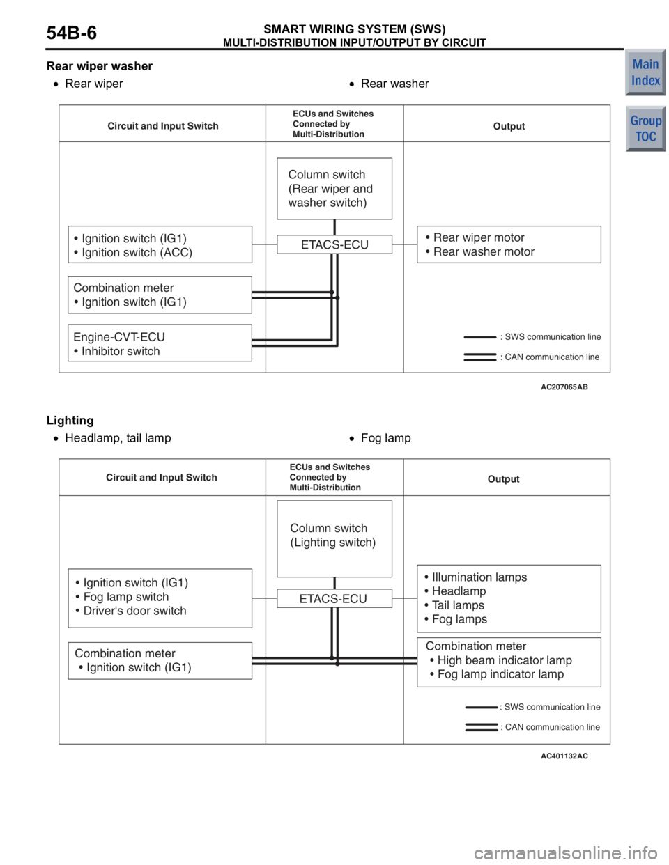 MITSUBISHI COLT 2006 Service Repair Manual
MULTI-DISTRIBUTION INPUT/OUTPUT BY CIRCUIT
SMART WIRING SYSTEM (SWS)54B-6
Rear wiper washer
•Rear wiper•
AC207065
ETACS-ECU
AB
Circuit and Input Switch
ECUs and Switches
Connected by
Multi-Dist MITSUBISHI COLT 2006 Service Repair Manual
MULTI-DISTRIBUTION INPUT/OUTPUT BY CIRCUIT
SMART WIRING SYSTEM (SWS)54B-6
Rear wiper washer
•Rear wiper•
AC207065
ETACS-ECU
AB
Circuit and Input Switch
ECUs and Switches
Connected by
Multi-Dist