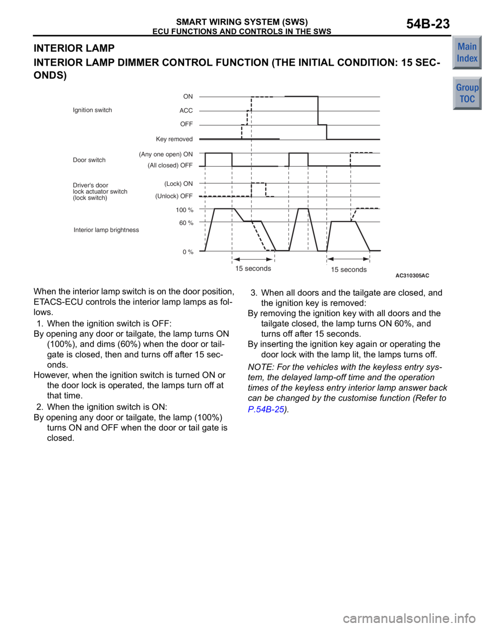 MITSUBISHI COLT 2006 Service Repair Manual
ECU FUNCTIONS AND CONTROLS IN THE SWS
SMART WIRING SYSTEM (SWS)54B-23
INTERIOR LAMP
INTERIOR LAMP DIMMER CONTROL FUNCTION (THE INITIAL CONDITION: 15 SEC-
ONDS)
AC31030515 seconds
(All closed) OFF
(An MITSUBISHI COLT 2006 Service Repair Manual
ECU FUNCTIONS AND CONTROLS IN THE SWS
SMART WIRING SYSTEM (SWS)54B-23
INTERIOR LAMP
INTERIOR LAMP DIMMER CONTROL FUNCTION (THE INITIAL CONDITION: 15 SEC-
ONDS)
AC31030515 seconds
(All closed) OFF
(An