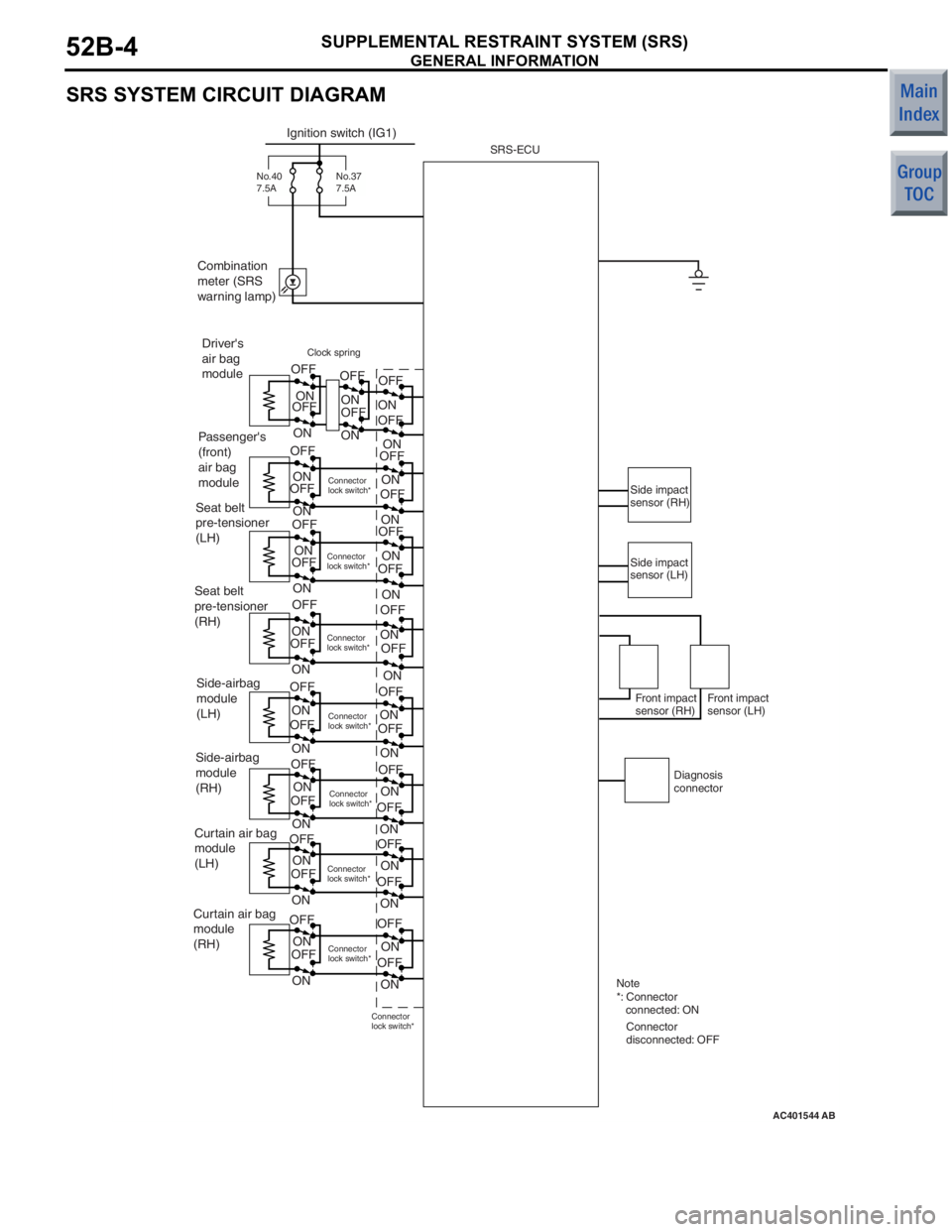 MITSUBISHI COLT 2006  Service Repair Manual 
GENERAL INFORMATION
SUPPLEMENTAL RESTRAINT SYSTEM (SRS)52B-4
SRS SYSTEM CIRCUIT DIAGRAM
AC401544
Ignition switch (IG1)
Combination 
meter (SRS
warning lamp)
No.40
7.5A
Drivers 
air bag
module ON
OFF