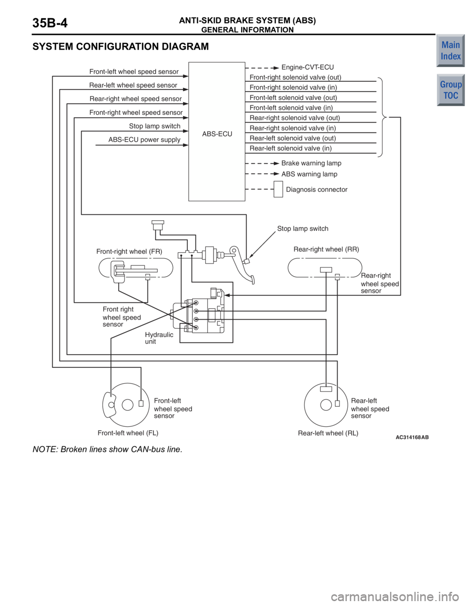 MITSUBISHI COLT 2006  Service Repair Manual 
GENERAL INFORMATION
ANTI-SKID BRAKE SYSTEM (ABS)35B-4
SYSTEM CONFIGURATION DIAGRAM
AC314168
Stop lamp switch
Front-right wheel speed sensor Rear-right wheel speed sensor
Rear-left wheel speed sensor 