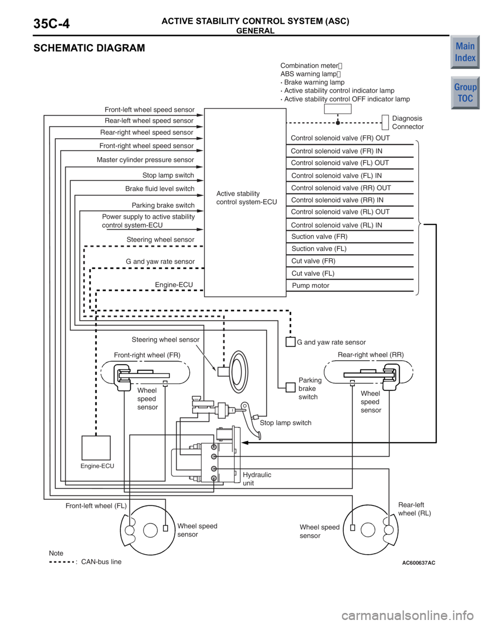 MITSUBISHI COLT 2006  Service Manual Online 
GENERAL
ACTIVE STABILITY CONTROL SYSTEM (ASC)35C-4
SCHEMATIC DIAGRAM
AC600637AC
Combination meter
ABS warning lamp 
·  Brake warning lamp
·  Active stability control indicator lamp
·  Active sta