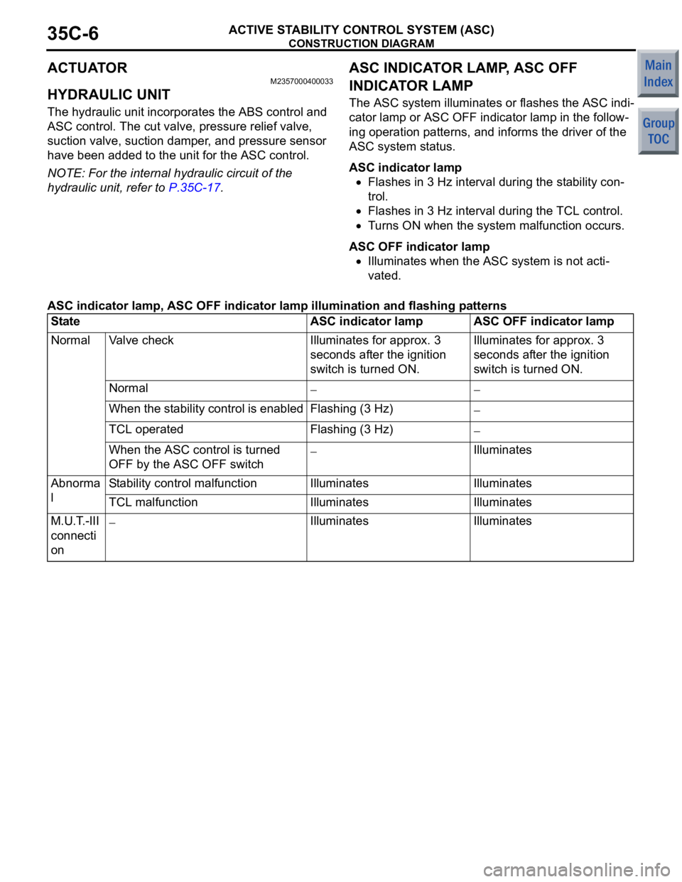 MITSUBISHI COLT 2006  Service Manual Online 
CONSTRUCTION DIAGRAM
ACTIVE STABILITY CONTROL SYSTEM (ASC)35C-6
ACTUATOR
M2357000400033
HYDRAULIC UNIT
The hydraulic unit incorporates the ABS control and 
ASC control. The cut valve, pressure relief