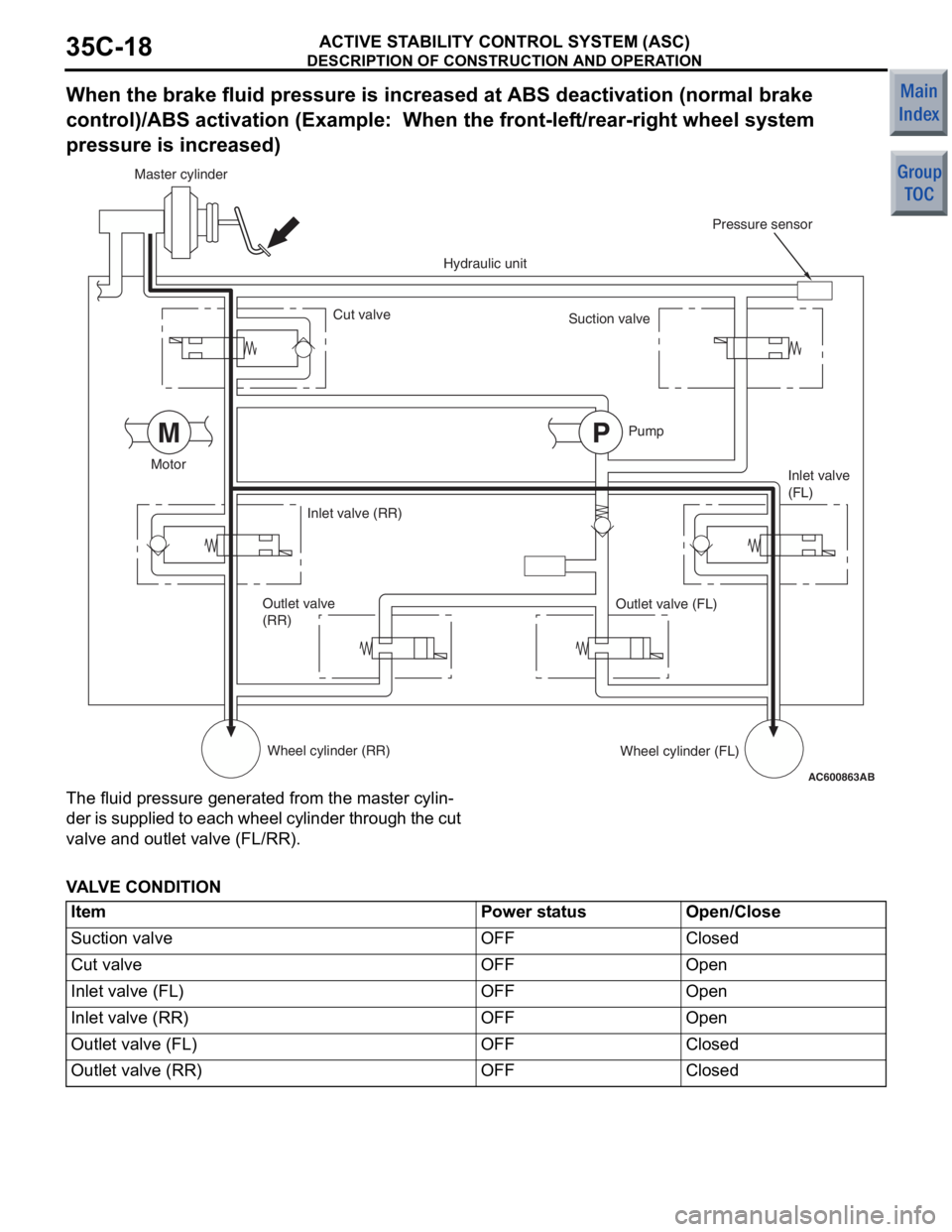 MITSUBISHI COLT 2006 Service Owners Manual
DESCRIPTION OF CONSTRUCTION AND OPERATION
ACTIVE STABILITY CONTROL SYSTEM (ASC)35C-18
When the brake fluid pressure is increased at ABS deactivation (normal brake
control)/ABS activation (Example: MITSUBISHI COLT 2006 Service Owners Manual
DESCRIPTION OF CONSTRUCTION AND OPERATION
ACTIVE STABILITY CONTROL SYSTEM (ASC)35C-18
When the brake fluid pressure is increased at ABS deactivation (normal brake
control)/ABS activation (Example: