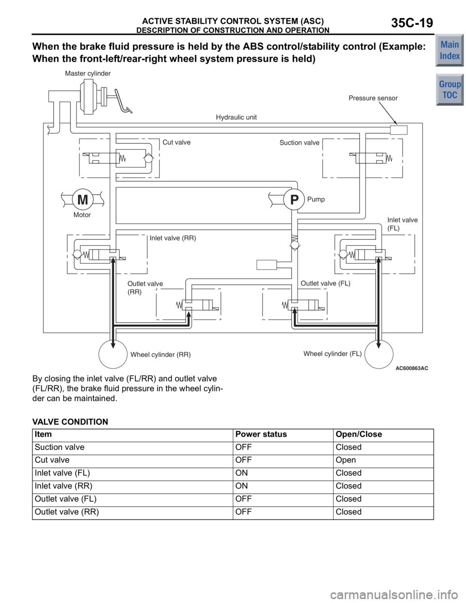 MITSUBISHI COLT 2006 Service Owners Manual
DESCRIPTION OF CONSTRUCTION AND OPERATION
ACTIVE STABILITY CONTROL SYSTEM (ASC)35C-19
When the brake fluid pressure is held by the ABS control/stability control (Example:
When the front-left/rear-r MITSUBISHI COLT 2006 Service Owners Manual
DESCRIPTION OF CONSTRUCTION AND OPERATION
ACTIVE STABILITY CONTROL SYSTEM (ASC)35C-19
When the brake fluid pressure is held by the ABS control/stability control (Example:
When the front-left/rear-r
