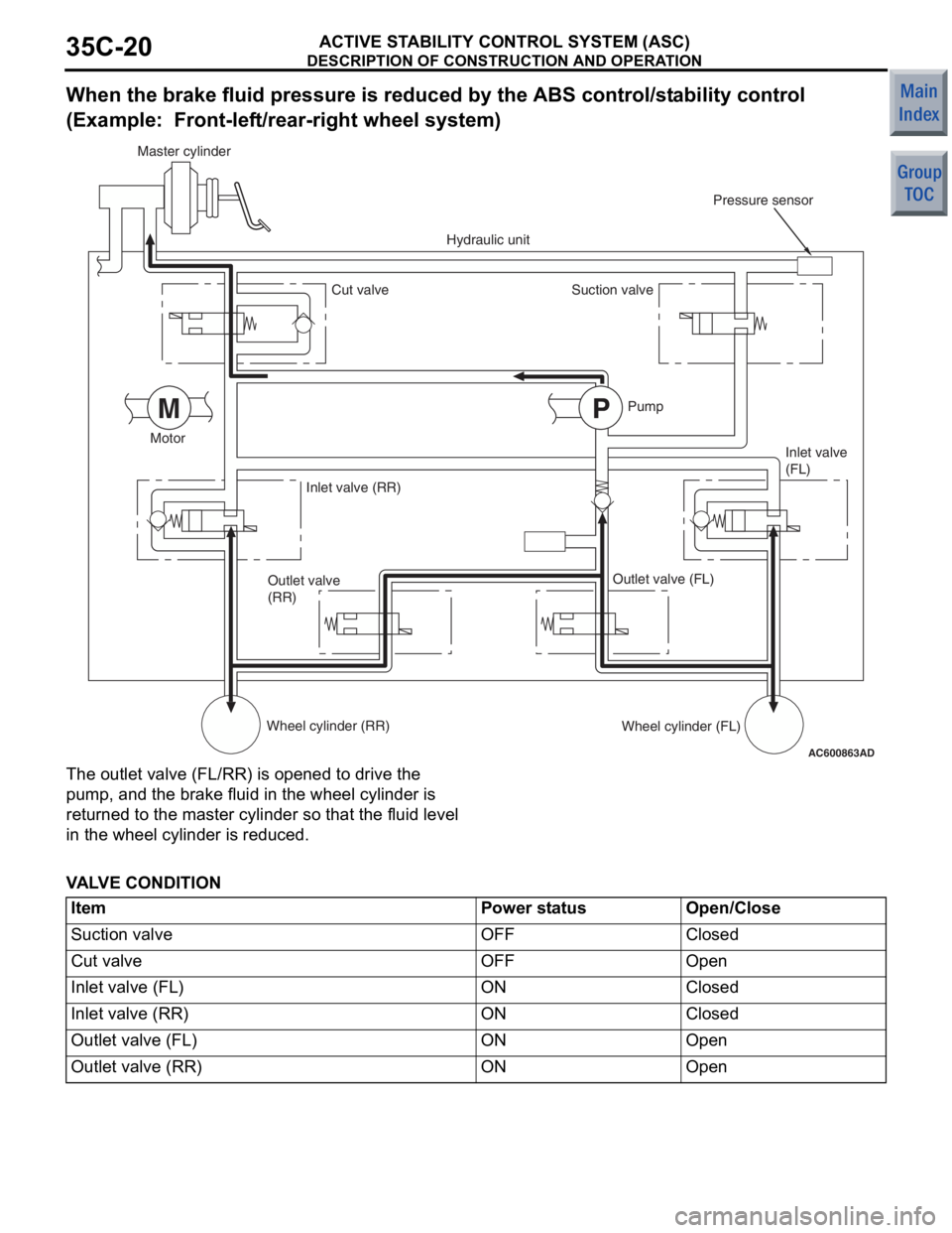 MITSUBISHI COLT 2006 Service Owners Manual
DESCRIPTION OF CONSTRUCTION AND OPERATION
ACTIVE STABILITY CONTROL SYSTEM (ASC)35C-20
When the brake fluid pressure is reduced by the ABS control/stability control
(Example: Front-left/rear-right w MITSUBISHI COLT 2006 Service Owners Manual
DESCRIPTION OF CONSTRUCTION AND OPERATION
ACTIVE STABILITY CONTROL SYSTEM (ASC)35C-20
When the brake fluid pressure is reduced by the ABS control/stability control
(Example: Front-left/rear-right w