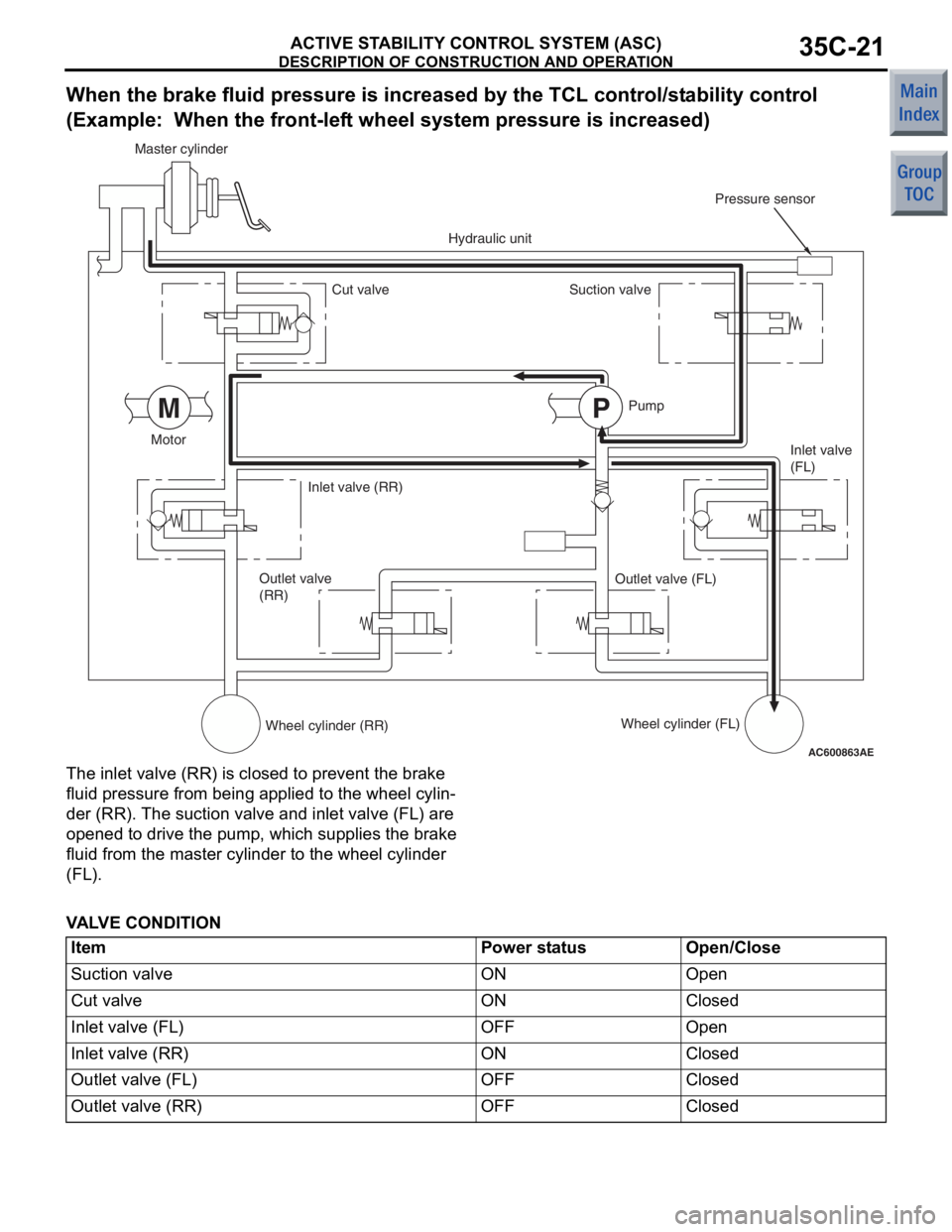 MITSUBISHI COLT 2006 Service Owners Manual
DESCRIPTION OF CONSTRUCTION AND OPERATION
ACTIVE STABILITY CONTROL SYSTEM (ASC)35C-21
When the brake fluid pressure is increased by the TCL control/stability control
(Example: When the front-left w MITSUBISHI COLT 2006 Service Owners Manual
DESCRIPTION OF CONSTRUCTION AND OPERATION
ACTIVE STABILITY CONTROL SYSTEM (ASC)35C-21
When the brake fluid pressure is increased by the TCL control/stability control
(Example: When the front-left w