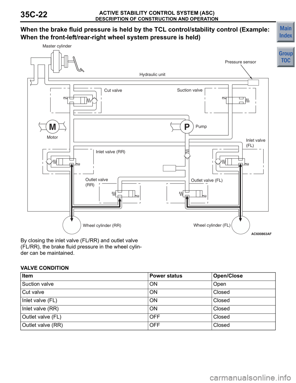 MITSUBISHI COLT 2006 Service Owners Manual
DESCRIPTION OF CONSTRUCTION AND OPERATION
ACTIVE STABILITY CONTROL SYSTEM (ASC)35C-22
When the brake fluid pressure is held by the TCL control/stability control (Example:
When the front-left/rear-r MITSUBISHI COLT 2006 Service Owners Manual
DESCRIPTION OF CONSTRUCTION AND OPERATION
ACTIVE STABILITY CONTROL SYSTEM (ASC)35C-22
When the brake fluid pressure is held by the TCL control/stability control (Example:
When the front-left/rear-r