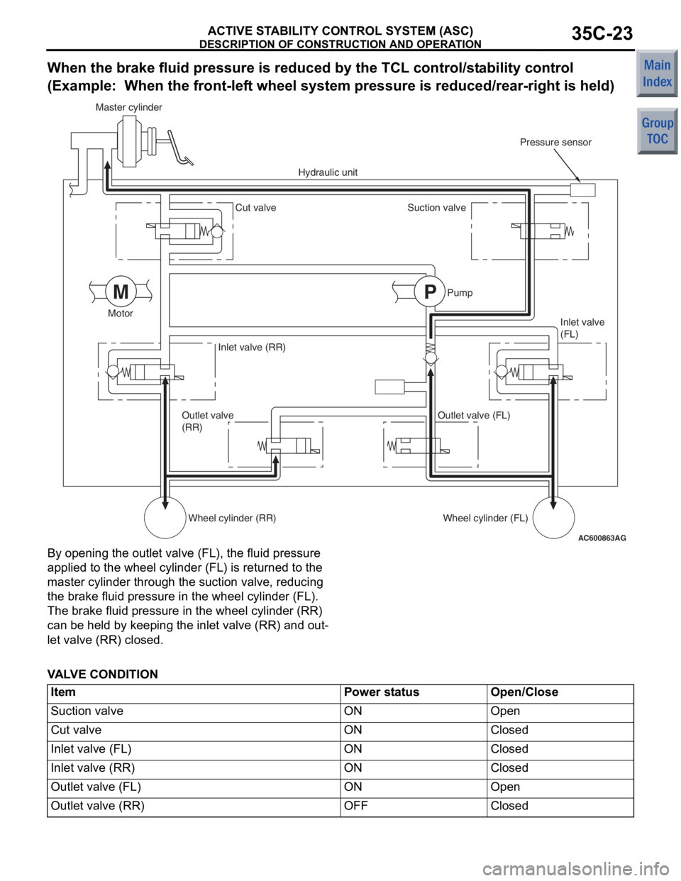 MITSUBISHI COLT 2006 Service Owners Manual
DESCRIPTION OF CONSTRUCTION AND OPERATION
ACTIVE STABILITY CONTROL SYSTEM (ASC)35C-23
When the brake fluid pressure is reduced by the TCL control/stability control
(Example: When the front-lef t wh MITSUBISHI COLT 2006 Service Owners Manual
DESCRIPTION OF CONSTRUCTION AND OPERATION
ACTIVE STABILITY CONTROL SYSTEM (ASC)35C-23
When the brake fluid pressure is reduced by the TCL control/stability control
(Example: When the front-lef t wh