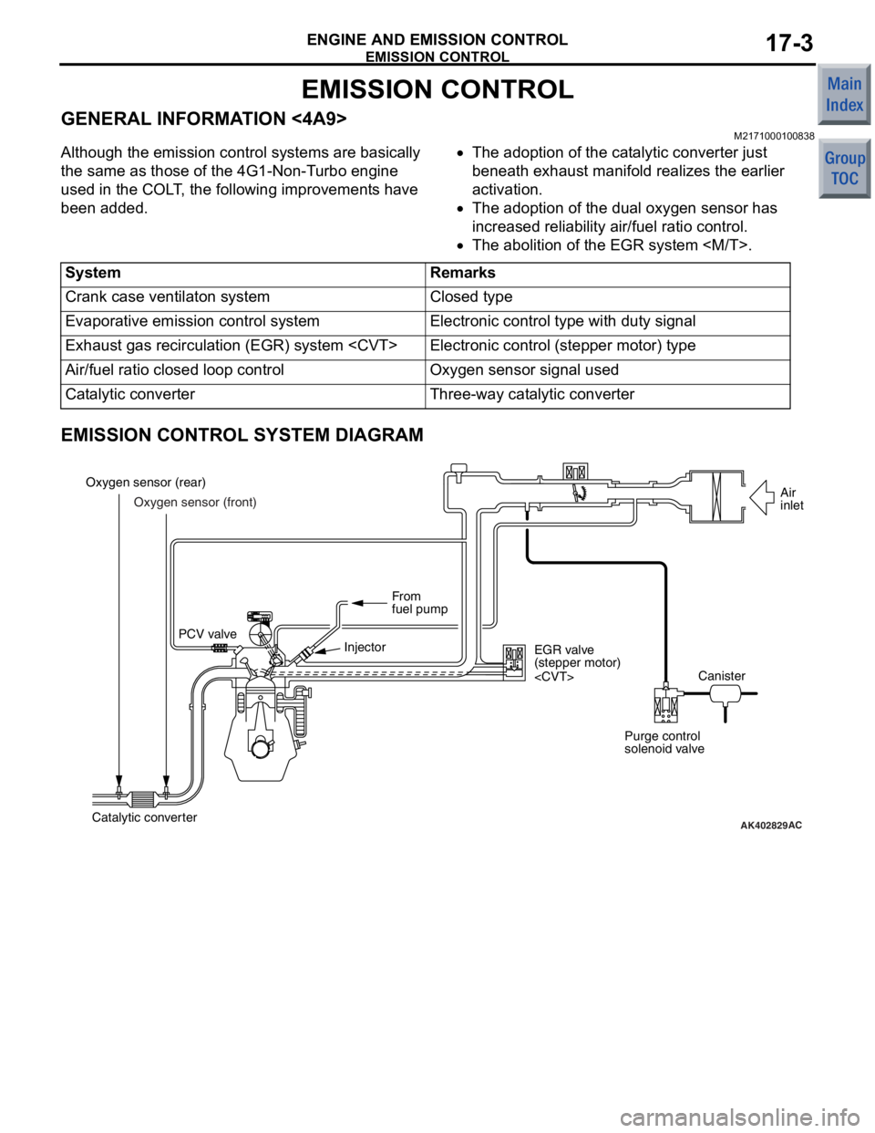 MITSUBISHI COLT 2006 Service Repair Manual
EMISSION CONTROL
ENGINE AND EMISSION CONTROL17-3
EMISSION CONTROL
GENERAL INFORMATION <4A9>M2171000100838
Although the emission control systems are basically
the same as those of the 4G1-Non-Turbo e MITSUBISHI COLT 2006 Service Repair Manual
EMISSION CONTROL
ENGINE AND EMISSION CONTROL17-3
EMISSION CONTROL
GENERAL INFORMATION <4A9>M2171000100838
Although the emission control systems are basically
the same as those of the 4G1-Non-Turbo e