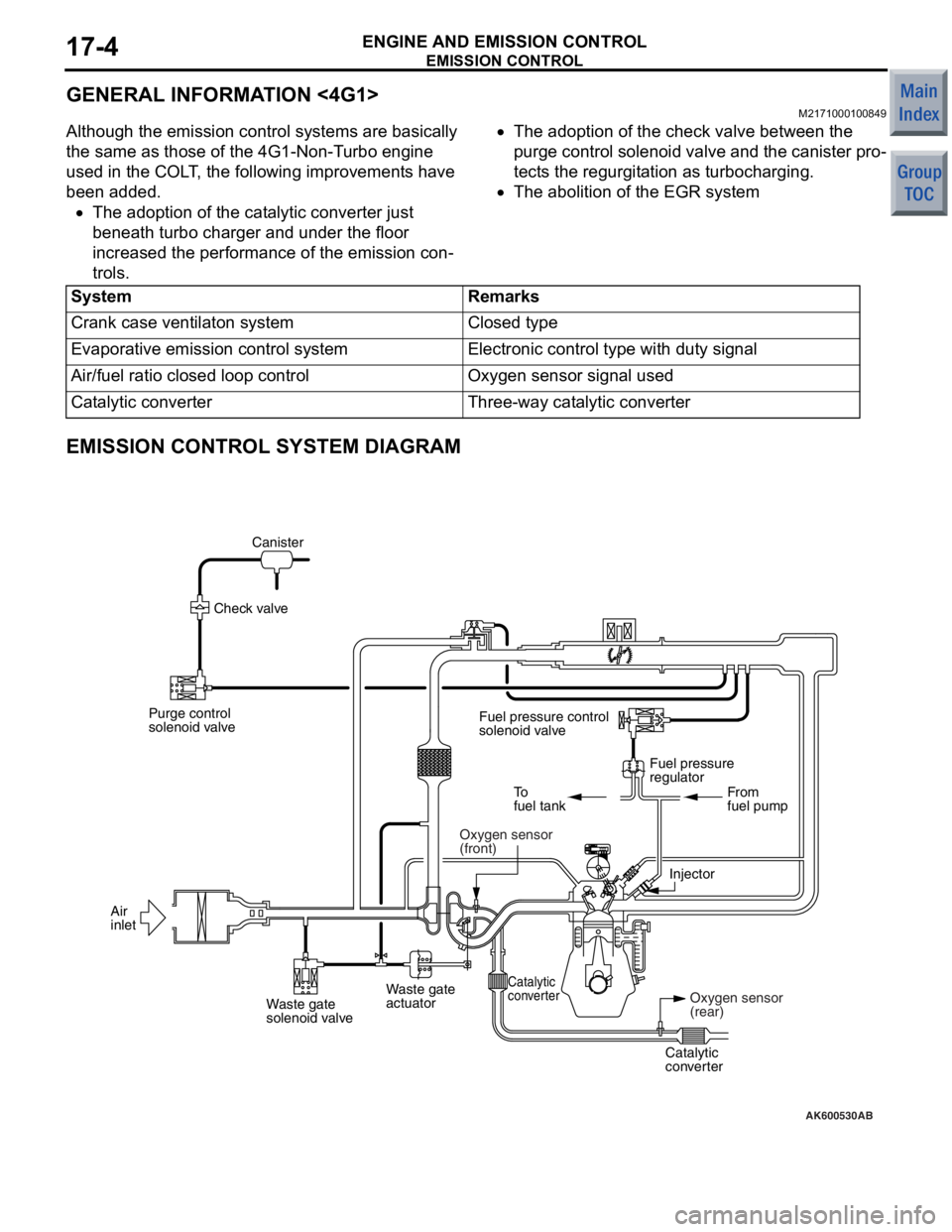 MITSUBISHI COLT 2006 Service Repair Manual
EMISSION CONTROL
ENGINE AND EMISSION CONTROL17-4
GENERAL INFORMATION <4G1>
M2171000100849
Although the emission control systems are basically
the same as those of the 4G1-Non-Turbo engine
used in t MITSUBISHI COLT 2006 Service Repair Manual
EMISSION CONTROL
ENGINE AND EMISSION CONTROL17-4
GENERAL INFORMATION <4G1>
M2171000100849
Although the emission control systems are basically
the same as those of the 4G1-Non-Turbo engine
used in t