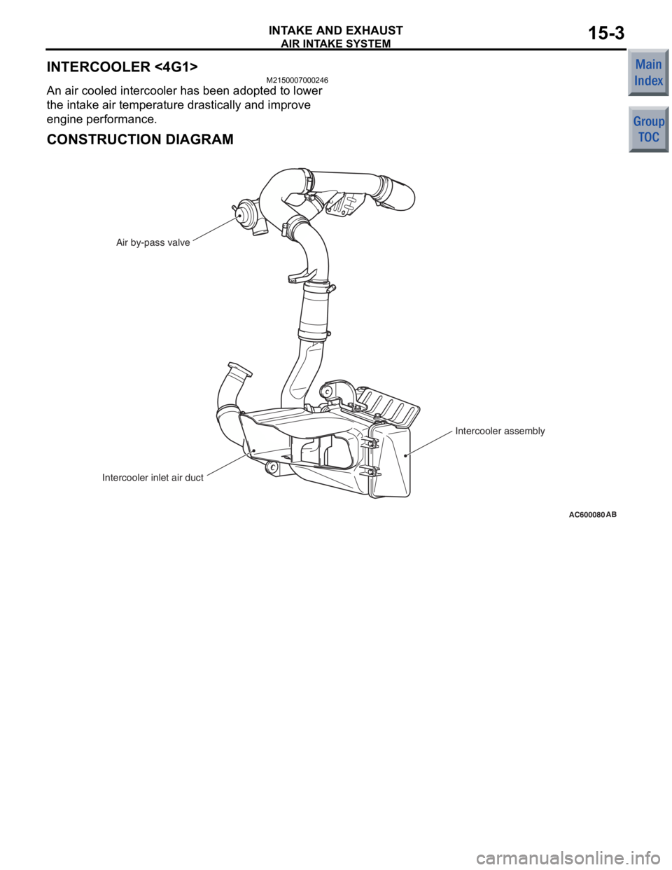 MITSUBISHI COLT 2006 Service Owners Guide
AIR INTAKE SYSTEM
INTAKE AND EXHAUST15-3
INTERCOOLER <4G1>
M2150007000246
An air cooled intercooler has been adopted to lower
the intake air temperature drastically and improve
engine performance.
MITSUBISHI COLT 2006 Service Owners Guide
AIR INTAKE SYSTEM
INTAKE AND EXHAUST15-3
INTERCOOLER <4G1>
M2150007000246
An air cooled intercooler has been adopted to lower
the intake air temperature drastically and improve
engine performance.