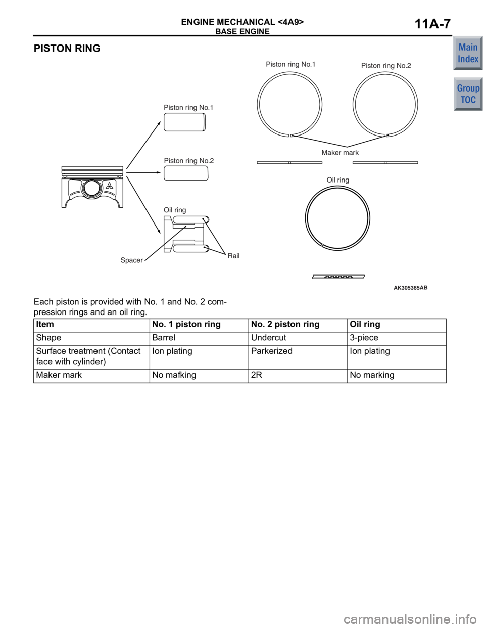 MITSUBISHI COLT 2006  Service Repair Manual 
BASE ENGINE
ENGINE MECHANICAL <4A9>11A-7
PISTON RING
AK305365AB
Piston ring No.1
Spacer RailMaker mark
Piston ring No.2
Oil ring Piston ring No.1
Piston ring No.2
Oil ring
Ea ch pisto n  is provided 