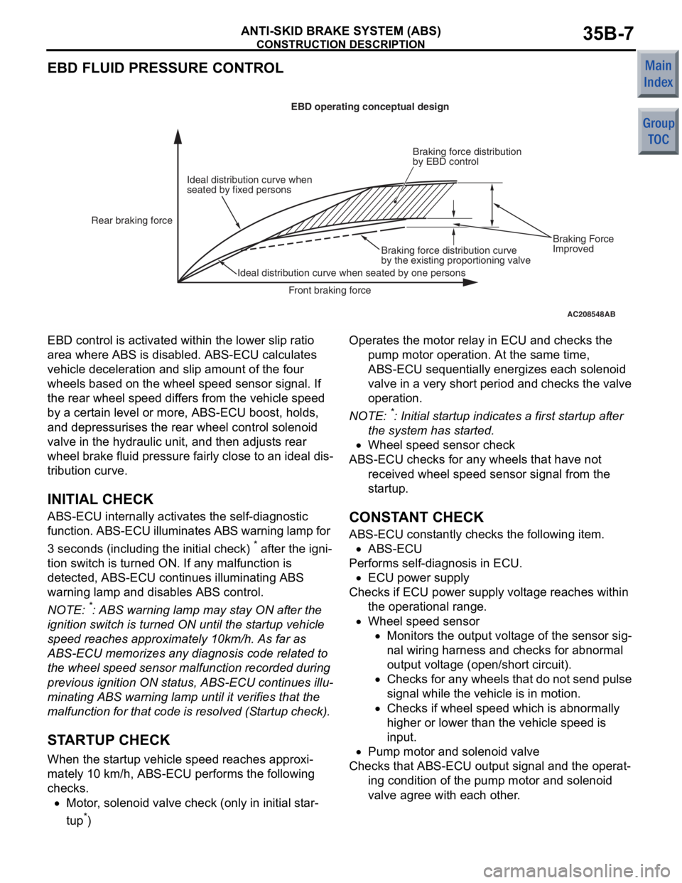 MITSUBISHI COLT 2006  Service Repair Manual 
CONSTRUCTION DESCRIPTION
ANTI-SKID BRAKE SYSTEM (ABS)35B-7
EBD FLUID PRESSURE CONTROL
AC208548AB
Ideal distribution curve when 
seated by fixed personsEBD operating conceptual design
Rear braking for