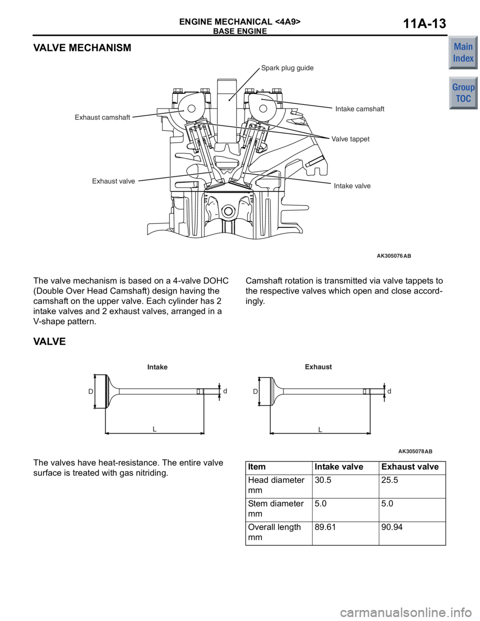MITSUBISHI COLT 2006 Service Repair Manual
BASE ENGINE
ENGINE MECHANICAL <4A9>11A-13
VALVE MECHANISM
AK305076AB
Exhaust valveIntake valve
Exhaust camshaft
Intake camshaft
Spark plug guide
Valve tappet
The valve mechanism is based on a 4-va MITSUBISHI COLT 2006 Service Repair Manual
BASE ENGINE
ENGINE MECHANICAL <4A9>11A-13
VALVE MECHANISM
AK305076AB
Exhaust valveIntake valve
Exhaust camshaft
Intake camshaft
Spark plug guide
Valve tappet
The valve mechanism is based on a 4-va