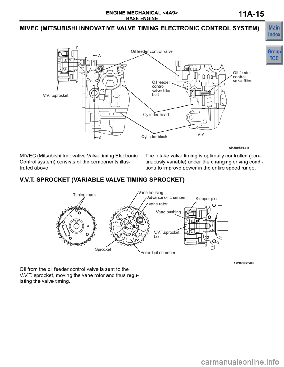 MITSUBISHI COLT 2006 Service Manual PDF
BASE ENGINE
ENGINE MECHANICAL <4A9>11A-15
MIVEC (MITSUBISHI INNOVATIVE VALVE TIMING ELECTRONIC CONTROL SYSTEM)
AK300856AD
A
A
A-A
Oil feeder control valve
Oil feeder
control
valve filter
Oil feeder
MITSUBISHI COLT 2006 Service Manual PDF
BASE ENGINE
ENGINE MECHANICAL <4A9>11A-15
MIVEC (MITSUBISHI INNOVATIVE VALVE TIMING ELECTRONIC CONTROL SYSTEM)
AK300856AD
A
A
A-A
Oil feeder control valve
Oil feeder
control
valve filter
Oil feeder