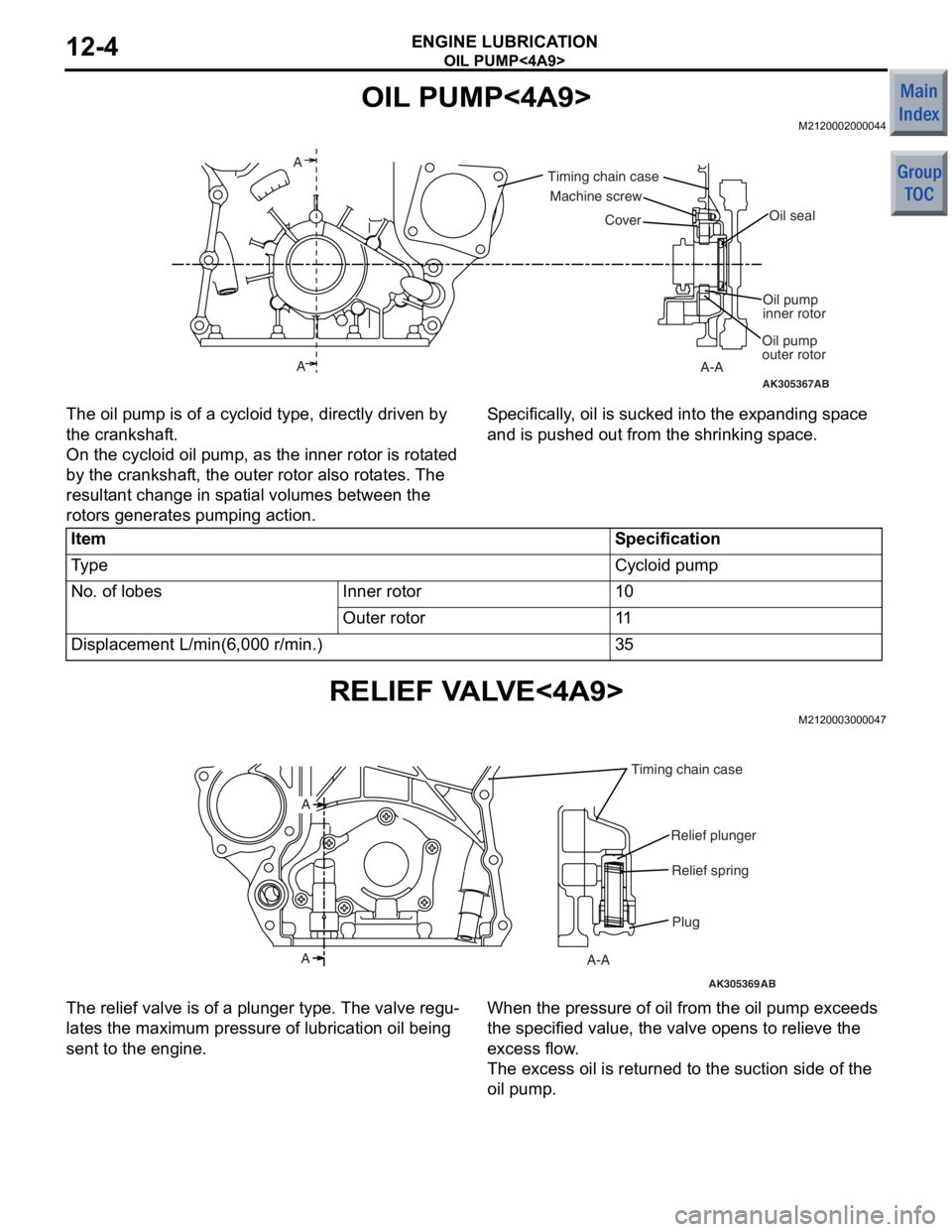 MITSUBISHI COLT 2006 Service Owners Manual
OIL PUMP<4A9>
ENGINE LUBRICATION12-4
OIL PUMP<4A9>
M2120002000044
AK305367AB
Timing chain caseOil pump
inner rotor
Oil pump
outer rotor Oil seal
Cover
Machine screw
A
A-A
A
The oil pump is of a
cycl MITSUBISHI COLT 2006 Service Owners Manual
OIL PUMP<4A9>
ENGINE LUBRICATION12-4
OIL PUMP<4A9>
M2120002000044
AK305367AB
Timing chain caseOil pump
inner rotor
Oil pump
outer rotor Oil seal
Cover
Machine screw
A
A-A
A
The oil pump is of a
cycl