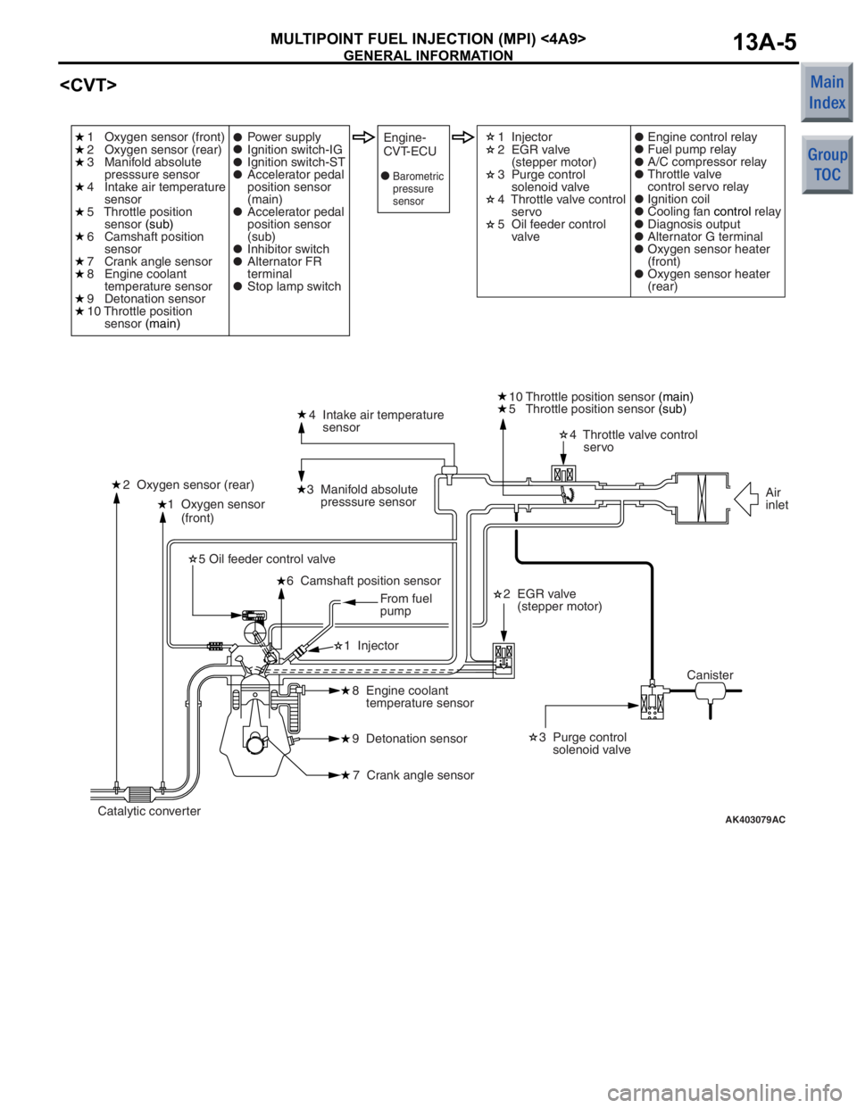 MITSUBISHI COLT 2006 Service Repair Manual
GENERAL INFORMATION
MULTIPOINT FUEL INJECTION (MPI) <4A9>13A-5
<CVT>
AK403079
1 Oxygen sensor
(front)4 Intake air temperature
sensor
3 Manifold absolute
presssure sensor
2 Oxygen sens MITSUBISHI COLT 2006 Service Repair Manual
GENERAL INFORMATION
MULTIPOINT FUEL INJECTION (MPI) <4A9>13A-5
<CVT>
AK403079
1 Oxygen sensor
(front)4 Intake air temperature
sensor
3 Manifold absolute
presssure sensor
2 Oxygen sens