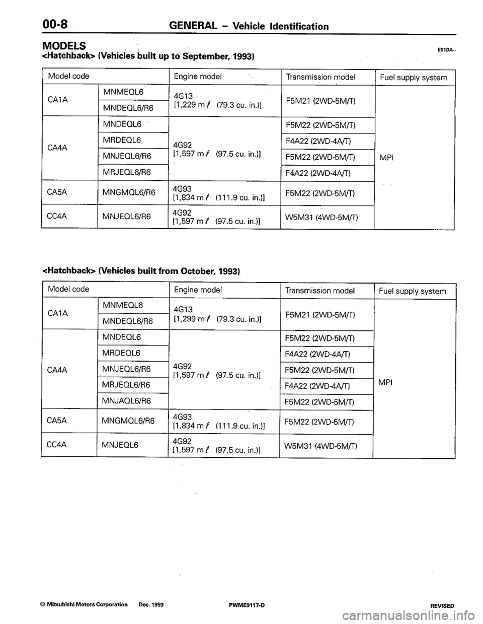 MITSUBISHI COLT 1992 User Guide MITSUBISHI COLT 1992 User Guide