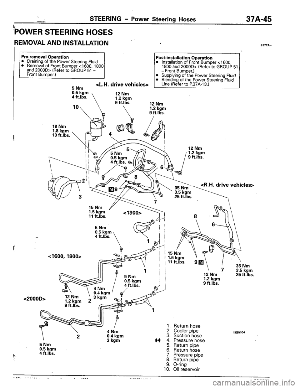 MITSUBISHI COLT 1992 Workshop Manual MITSUBISHI COLT 1992 Workshop Manual