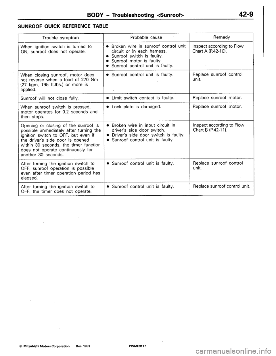 MITSUBISHI COLT 1992 Workshop Manual MITSUBISHI COLT 1992 Workshop Manual