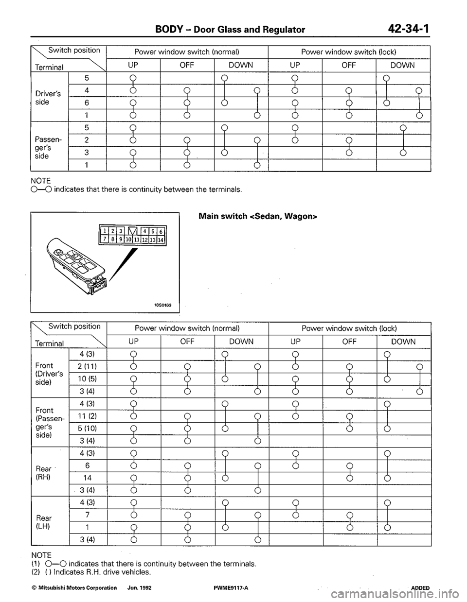 MITSUBISHI COLT 1992  Workshop Manual 