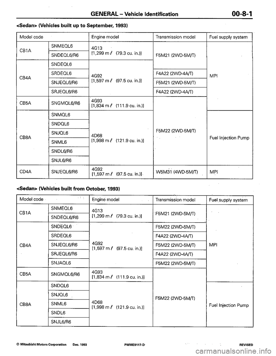 MITSUBISHI COLT 1992 User Guide MITSUBISHI COLT 1992 User Guide