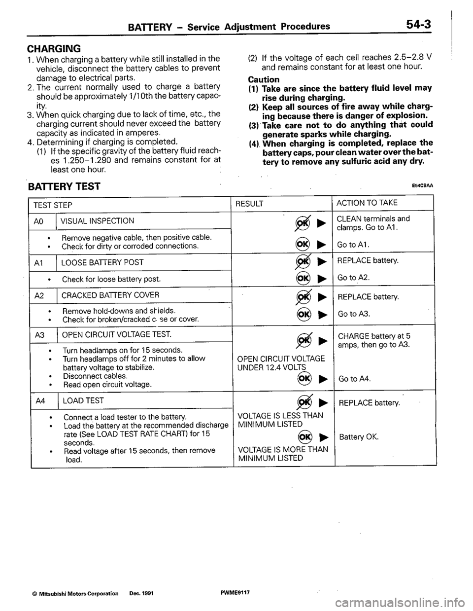 MITSUBISHI COLT 1992  Workshop Manual 