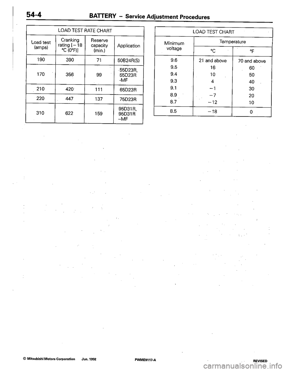 MITSUBISHI COLT 1992  Workshop Manual 