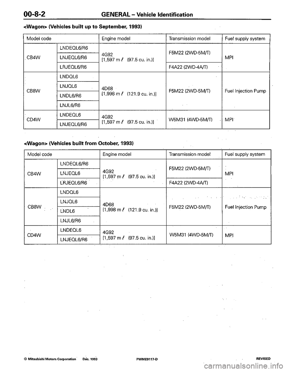 MITSUBISHI COLT 1992 User Guide MITSUBISHI COLT 1992 User Guide