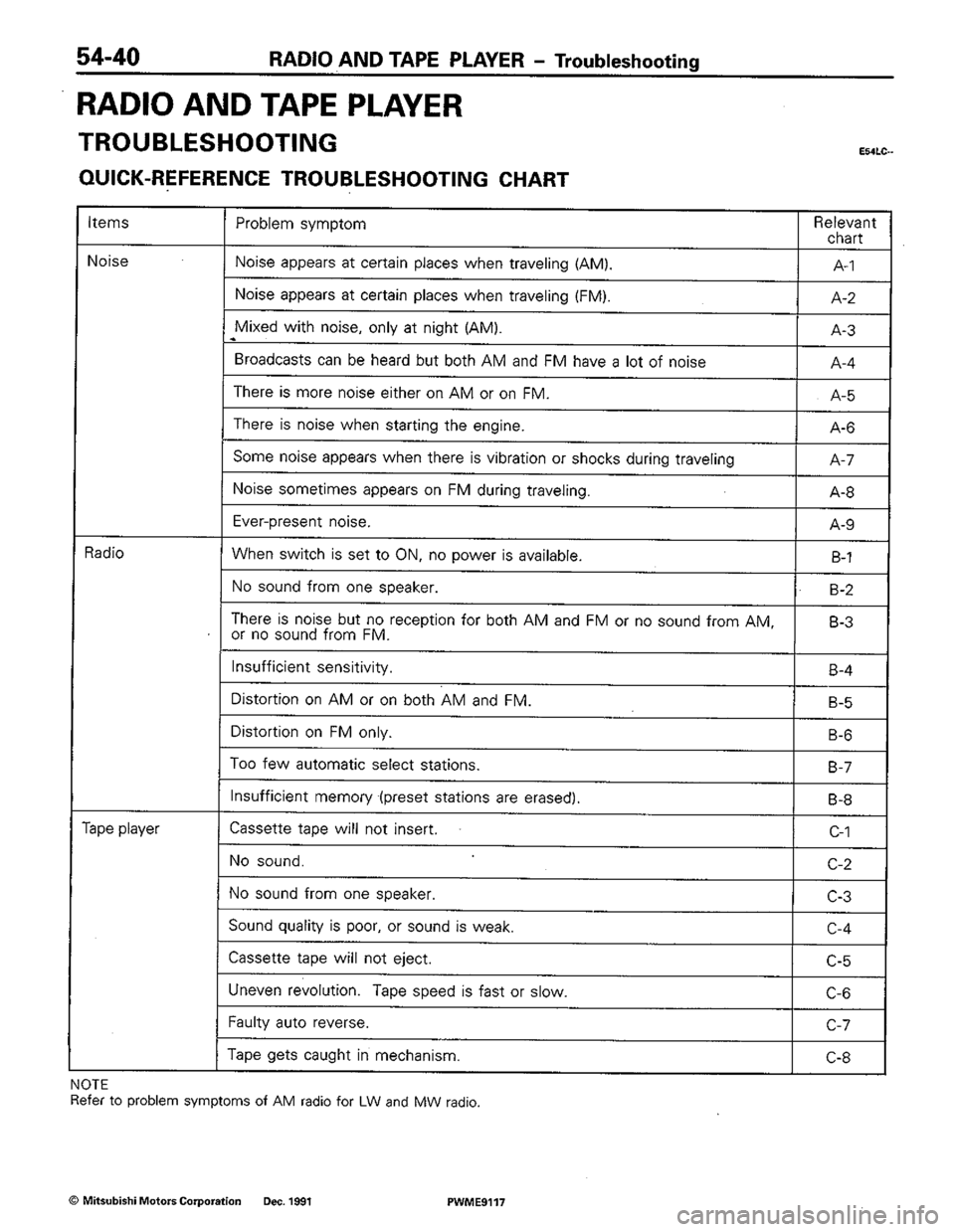 MITSUBISHI COLT 1992 Workshop Manual MITSUBISHI COLT 1992 Workshop Manual