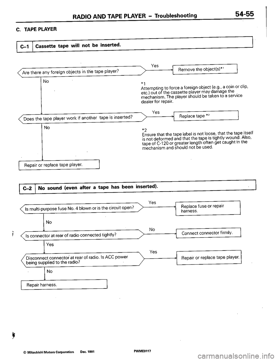 MITSUBISHI COLT 1992 Workshop Manual MITSUBISHI COLT 1992 Workshop Manual