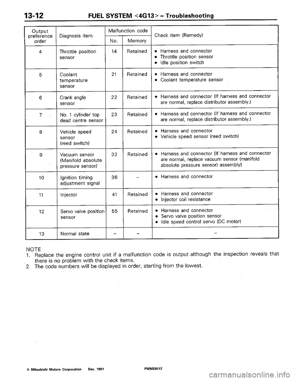 MITSUBISHI COLT 1992 Workshop Manual MITSUBISHI COLT 1992 Workshop Manual