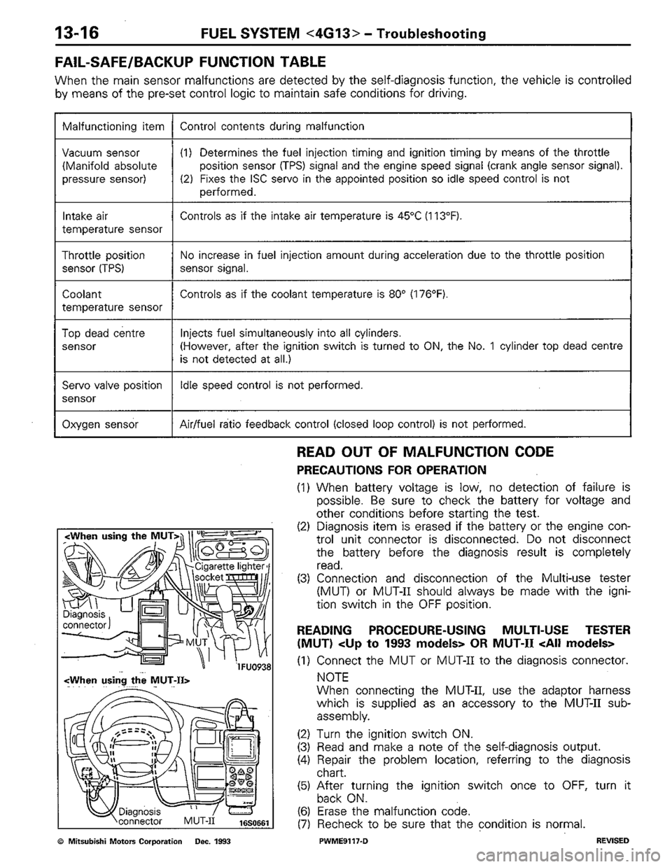 MITSUBISHI COLT 1992 Workshop Manual MITSUBISHI COLT 1992 Workshop Manual