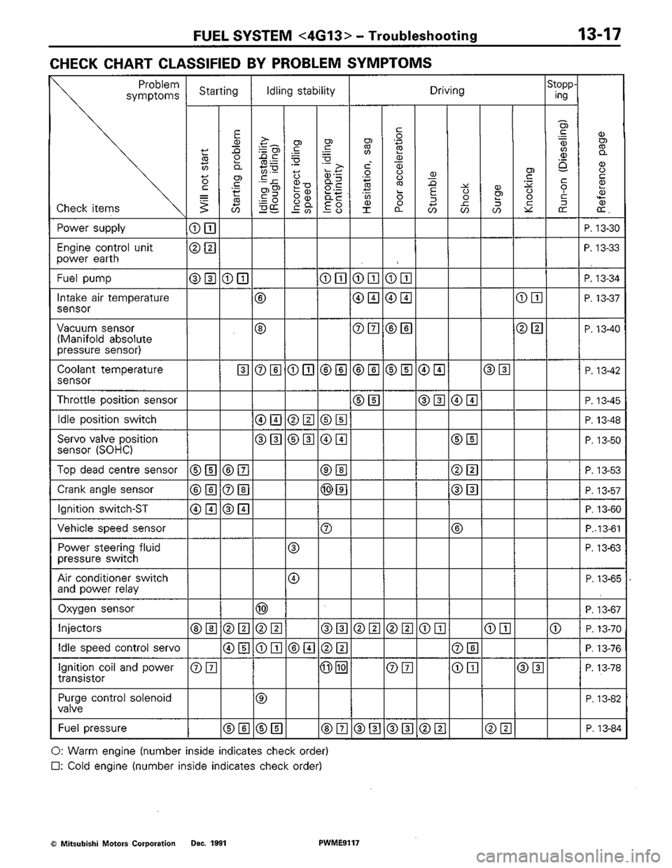 MITSUBISHI COLT 1992 Workshop Manual MITSUBISHI COLT 1992 Workshop Manual