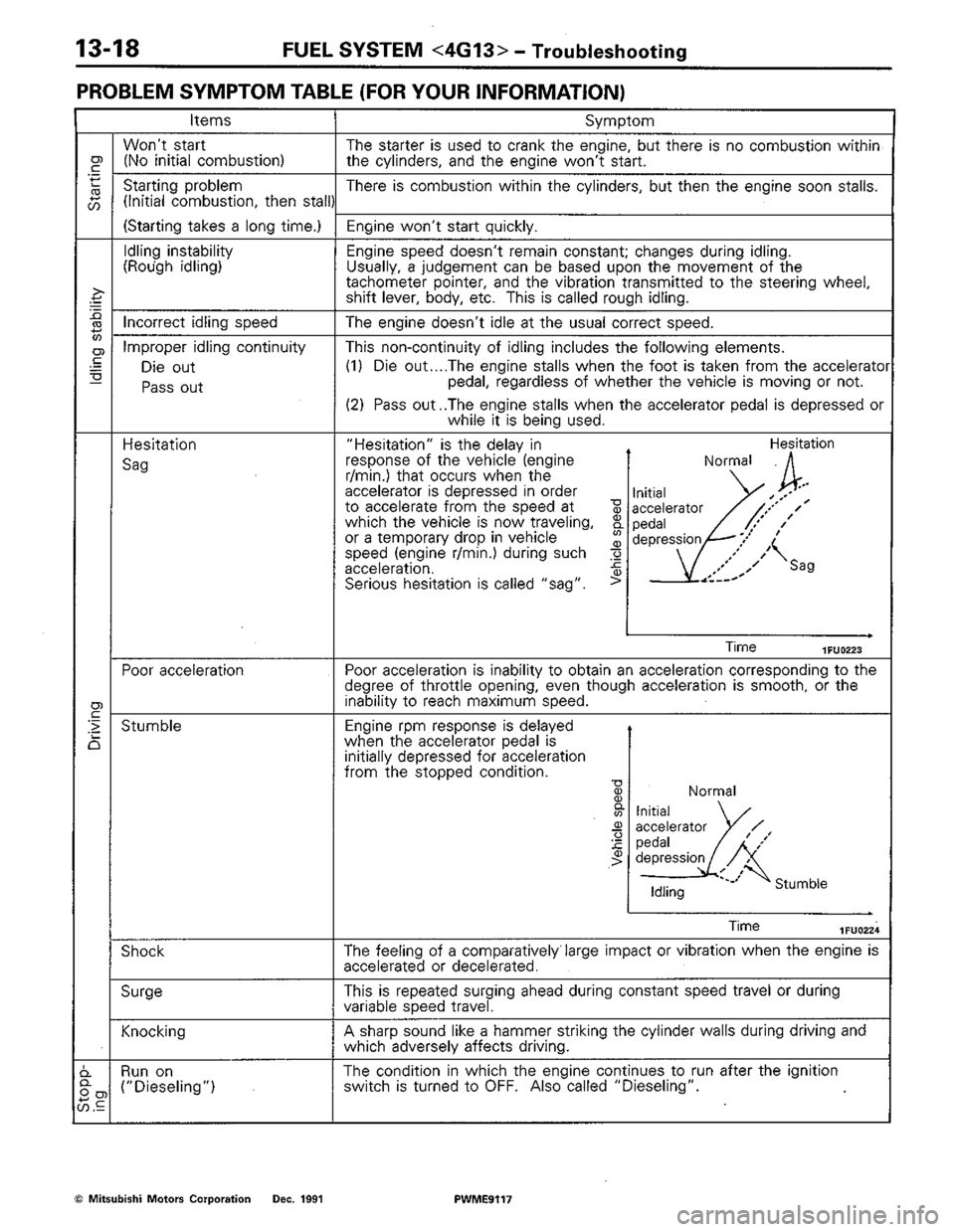 MITSUBISHI COLT 1992 Workshop Manual MITSUBISHI COLT 1992 Workshop Manual