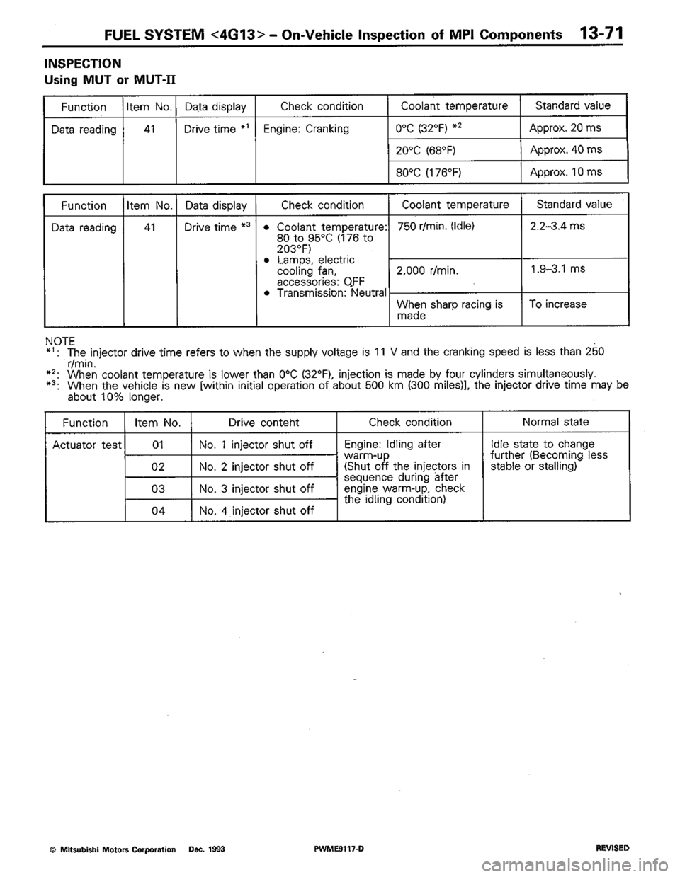 MITSUBISHI COLT 1992 Workshop Manual MITSUBISHI COLT 1992 Workshop Manual