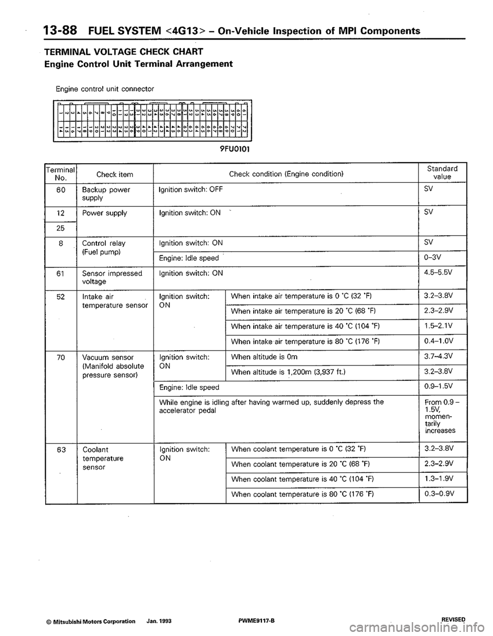 MITSUBISHI COLT 1992 Workshop Manual MITSUBISHI COLT 1992 Workshop Manual