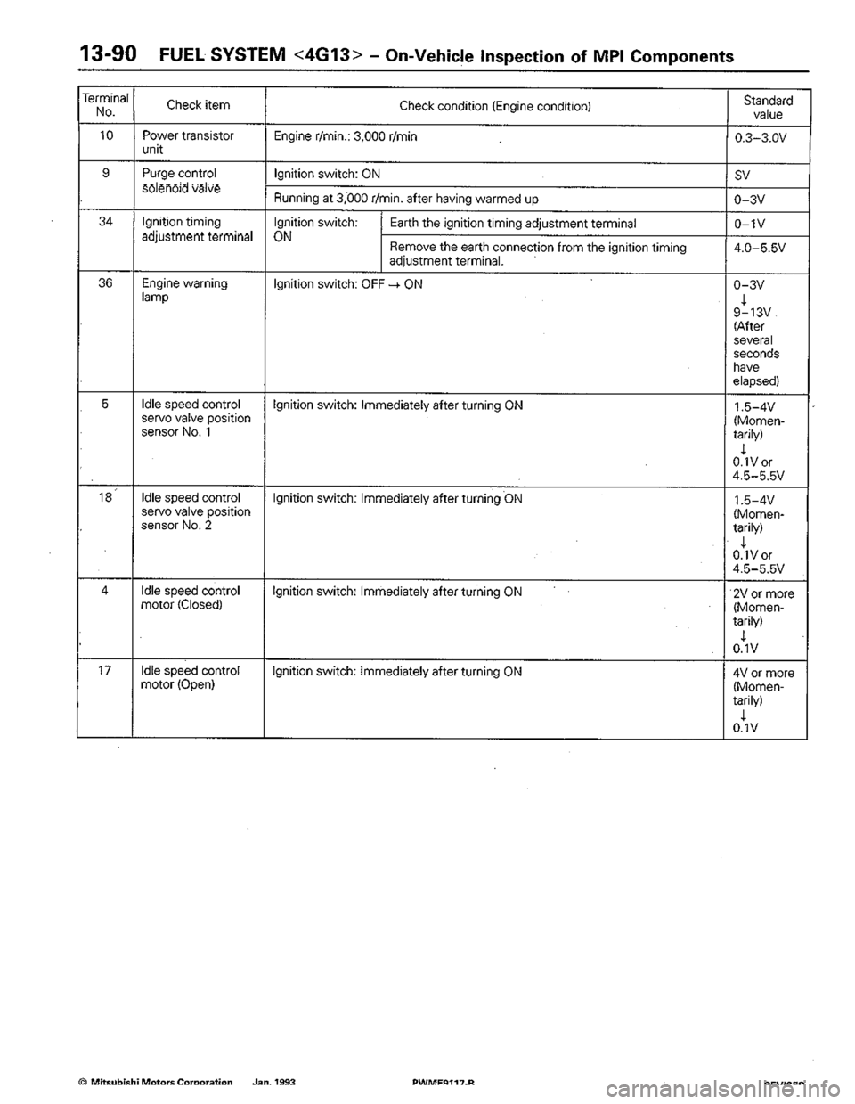 MITSUBISHI COLT 1992 Workshop Manual MITSUBISHI COLT 1992 Workshop Manual