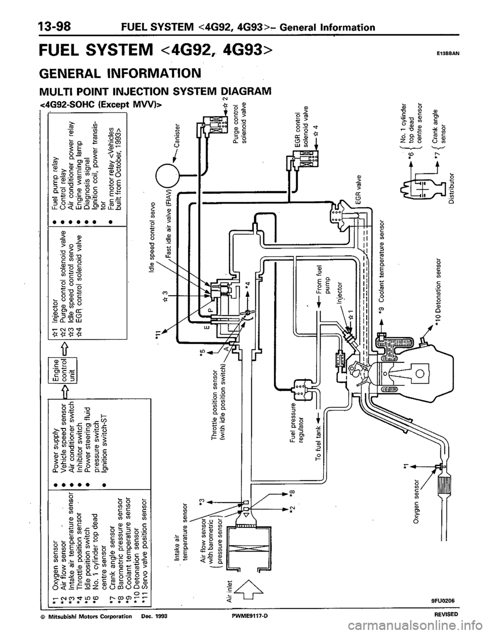 MITSUBISHI COLT 1992  Workshop Manual 