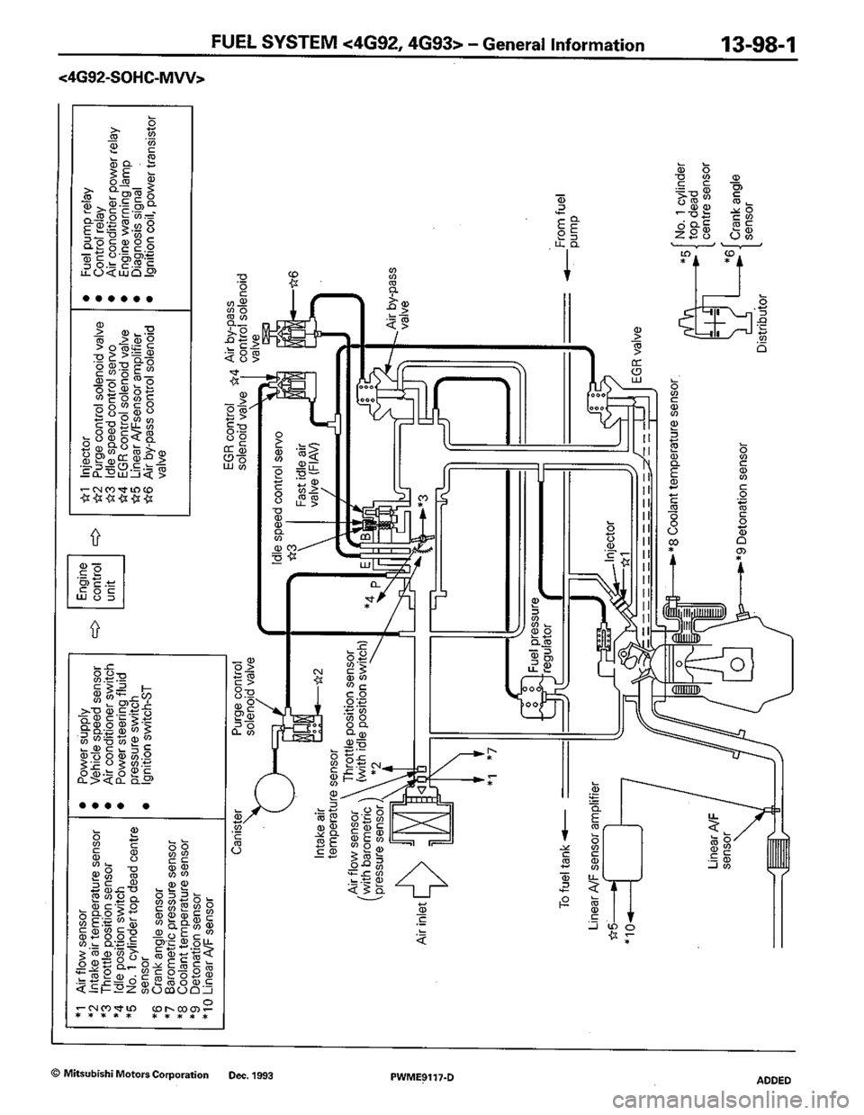 MITSUBISHI COLT 1992  Workshop Manual 