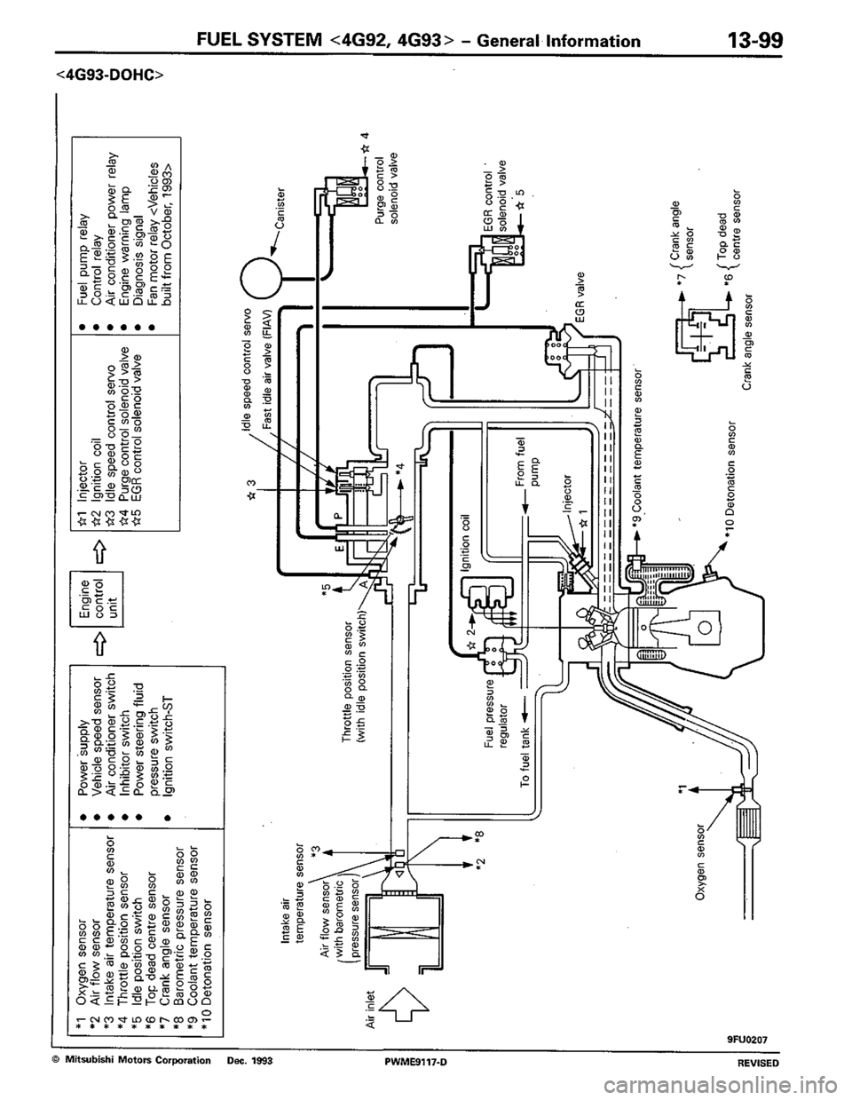 MITSUBISHI COLT 1992  Workshop Manual 