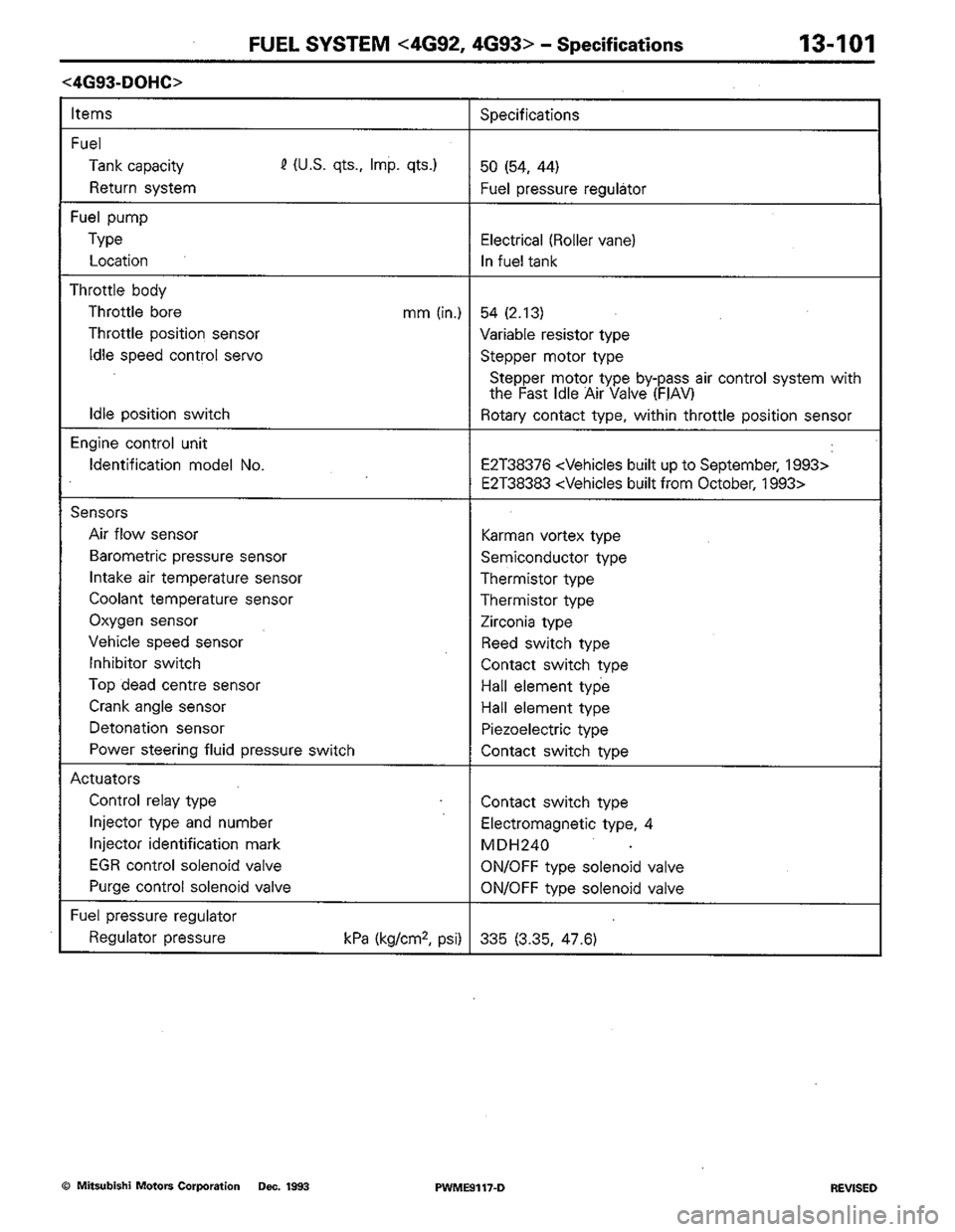 MITSUBISHI COLT 1992  Workshop Manual 