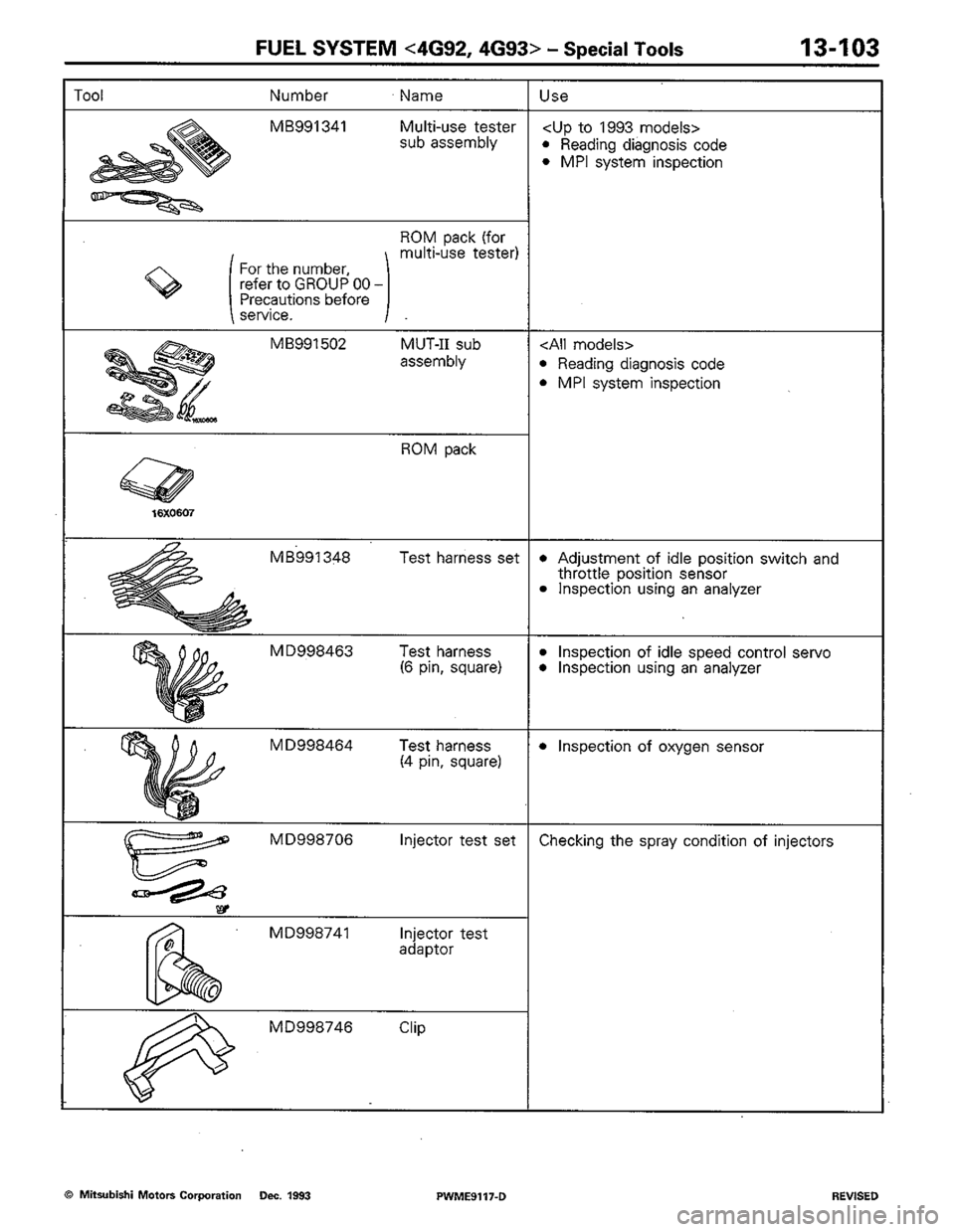 MITSUBISHI COLT 1992  Workshop Manual 