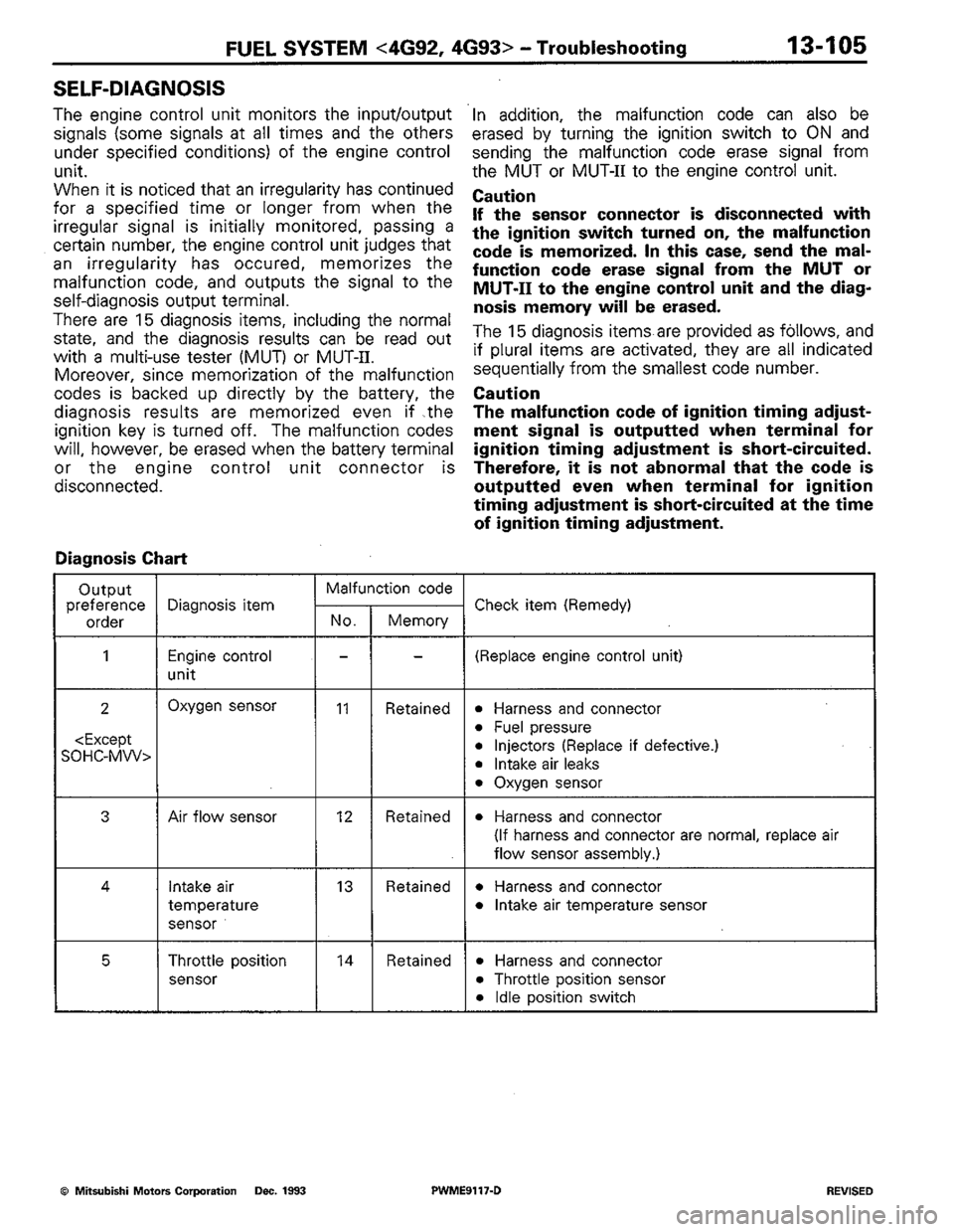 MITSUBISHI COLT 1992  Workshop Manual 