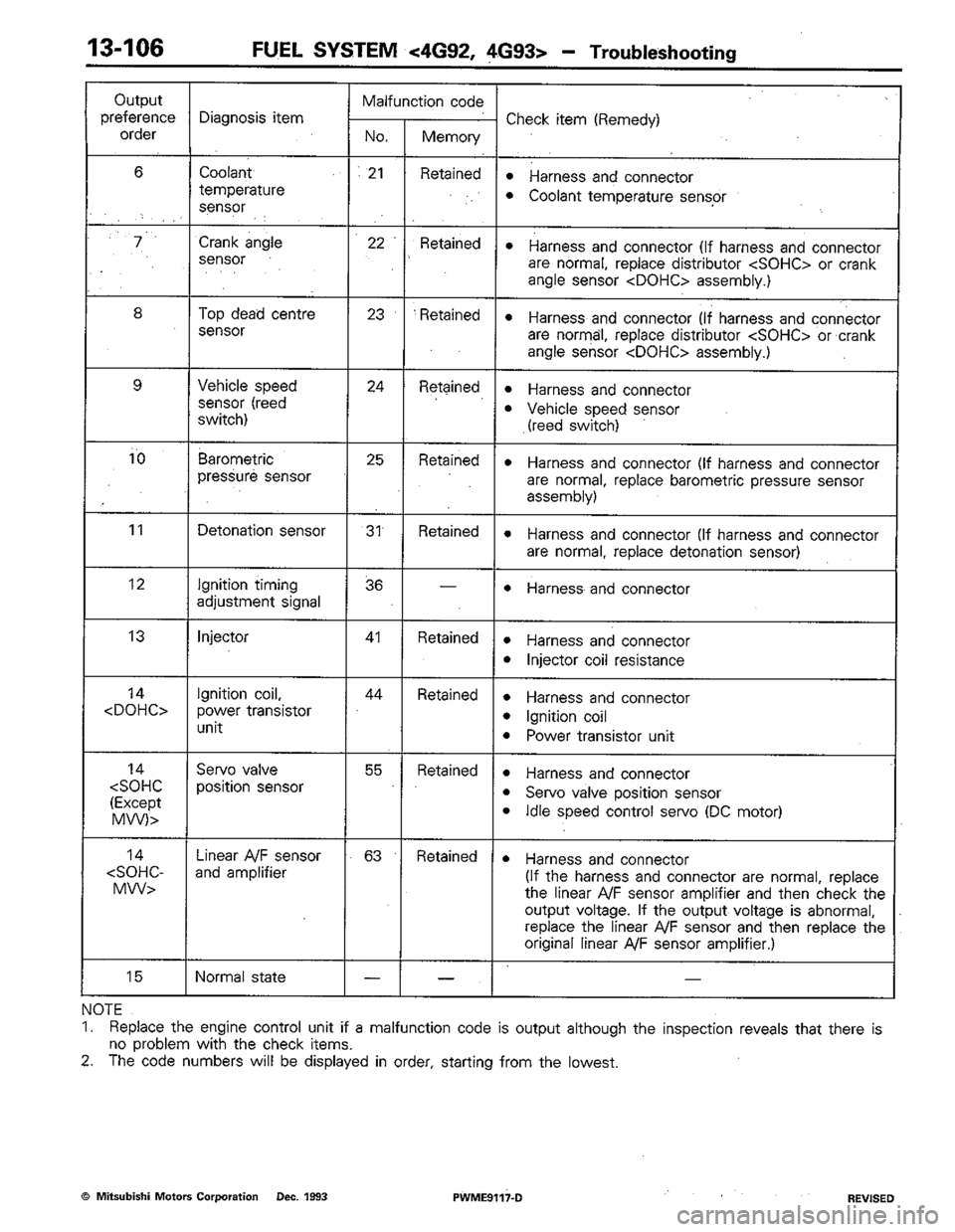 MITSUBISHI COLT 1992  Workshop Manual 