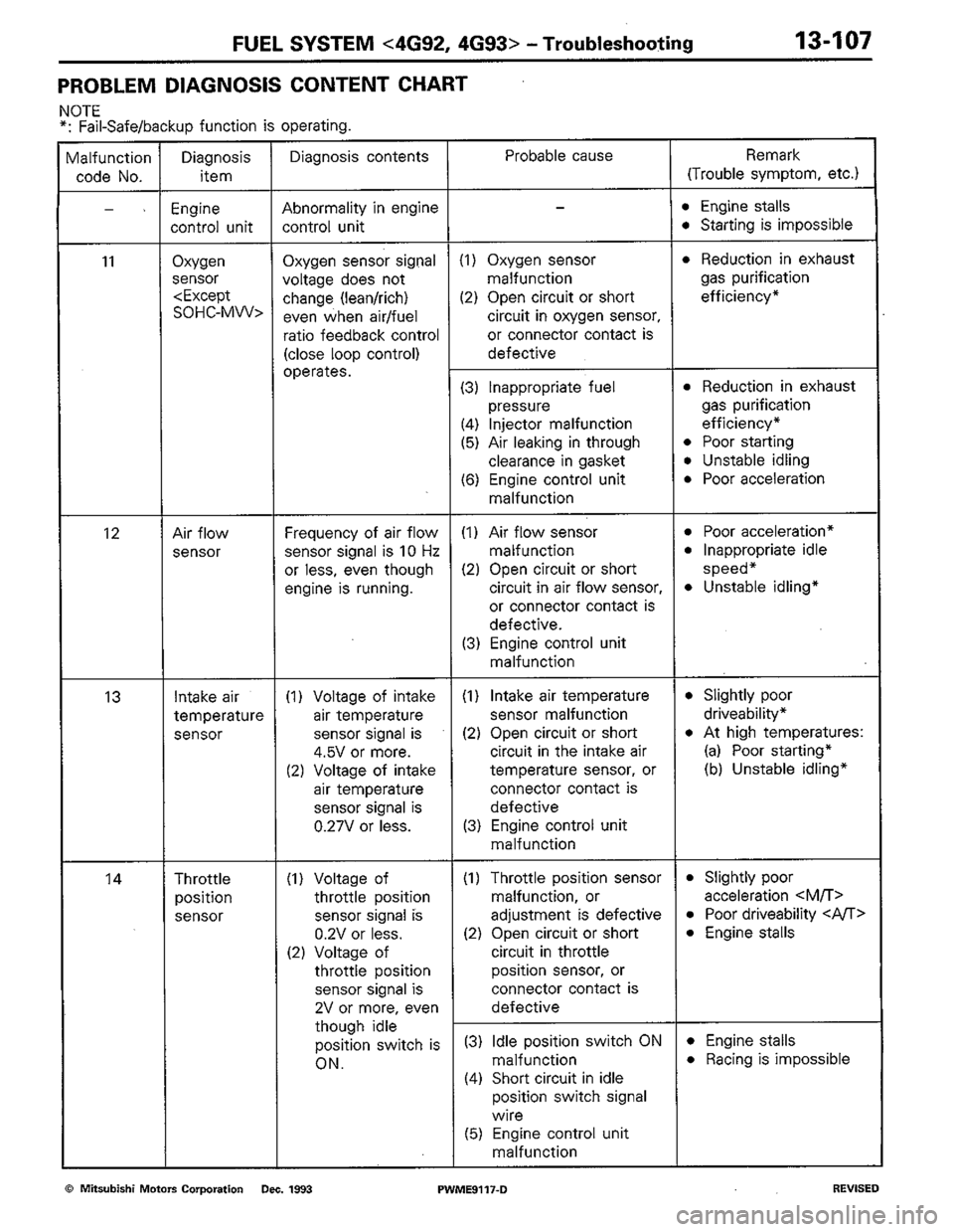 MITSUBISHI COLT 1992  Workshop Manual 