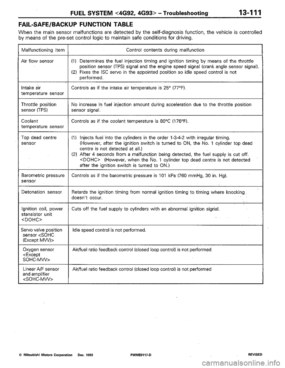 MITSUBISHI COLT 1992  Workshop Manual 