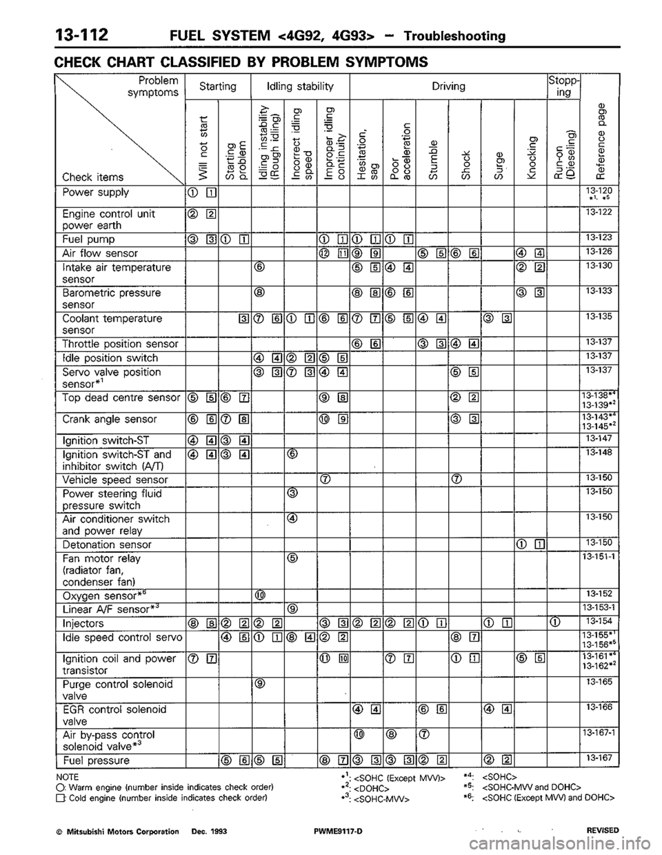 MITSUBISHI COLT 1992 Workshop Manual MITSUBISHI COLT 1992 Workshop Manual
