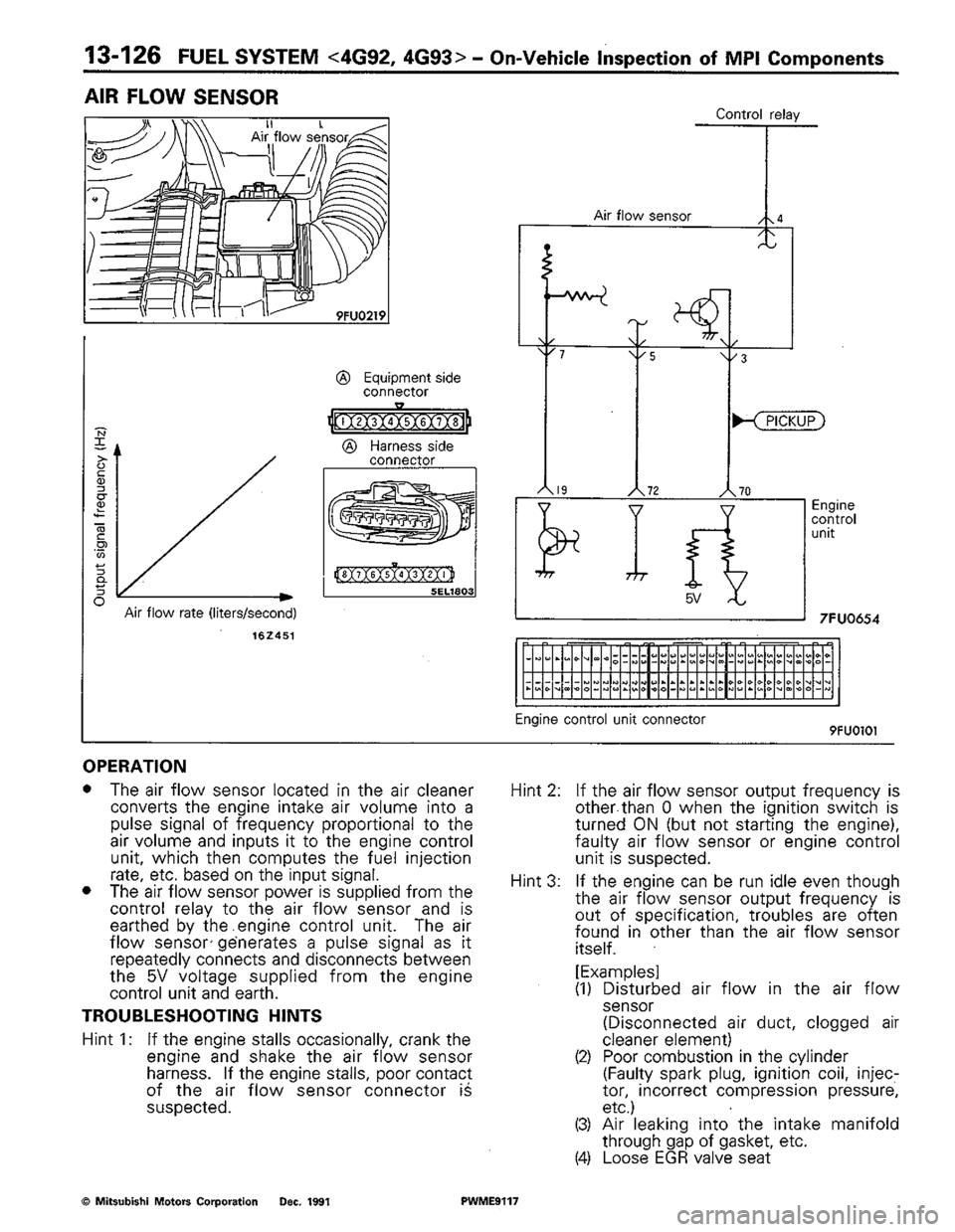 MITSUBISHI COLT 1992  Workshop Manual 